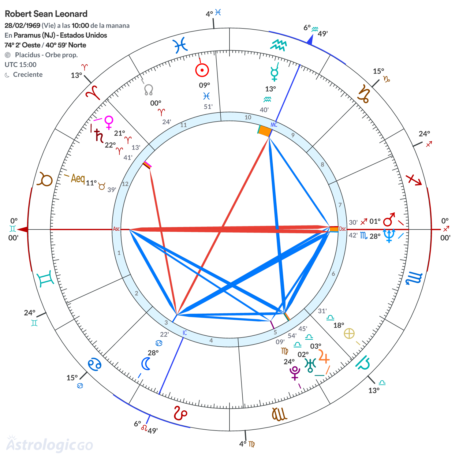 Mandala - Robert Sean Leonard