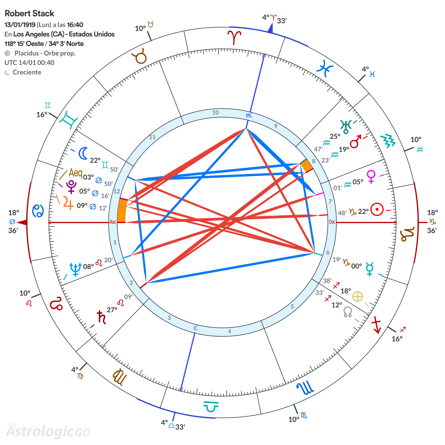 Mandala - Robert Stack