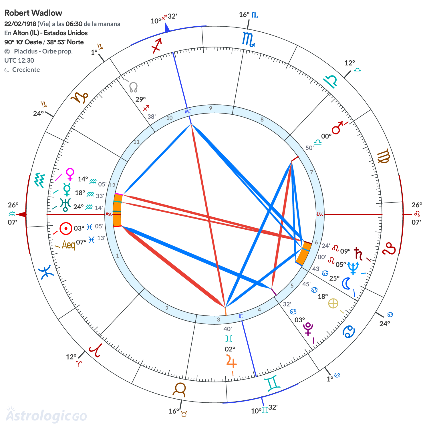 Mandala - Robert Wadlow