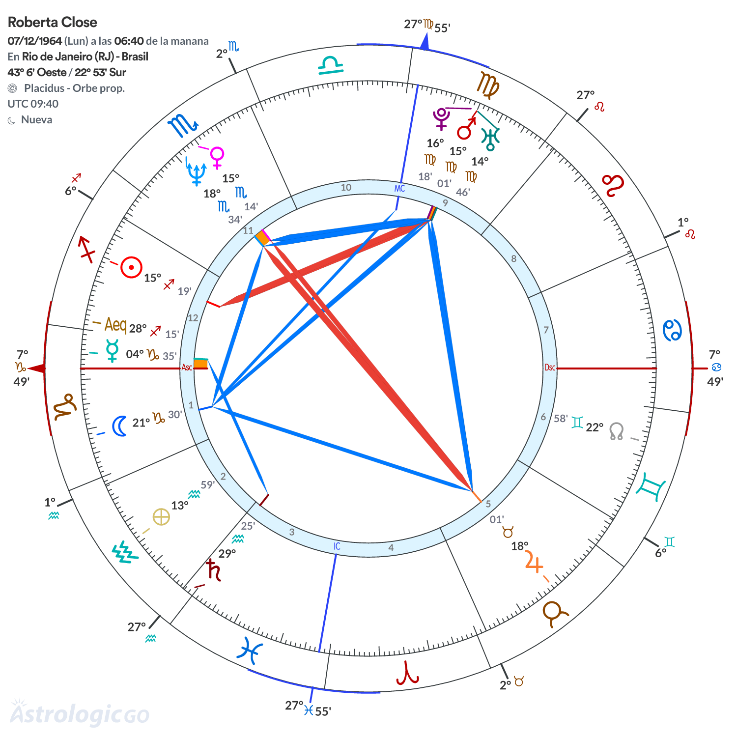Mandala - Roberta Close