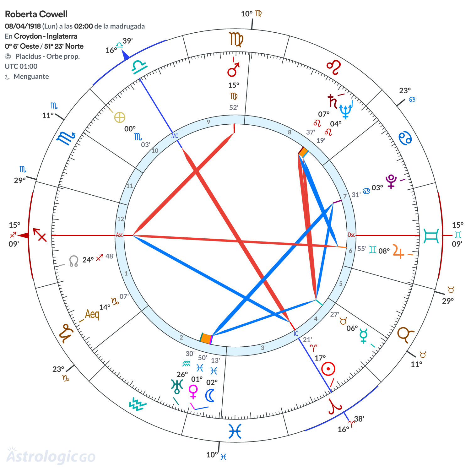 Mandala - Roberta Cowell