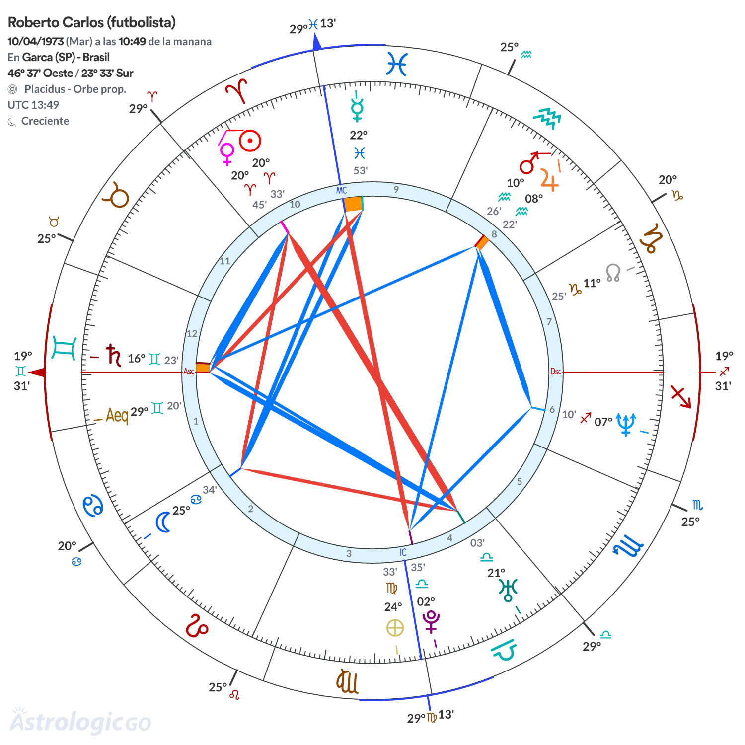 Mandala - Roberto Carlos (futbolista)