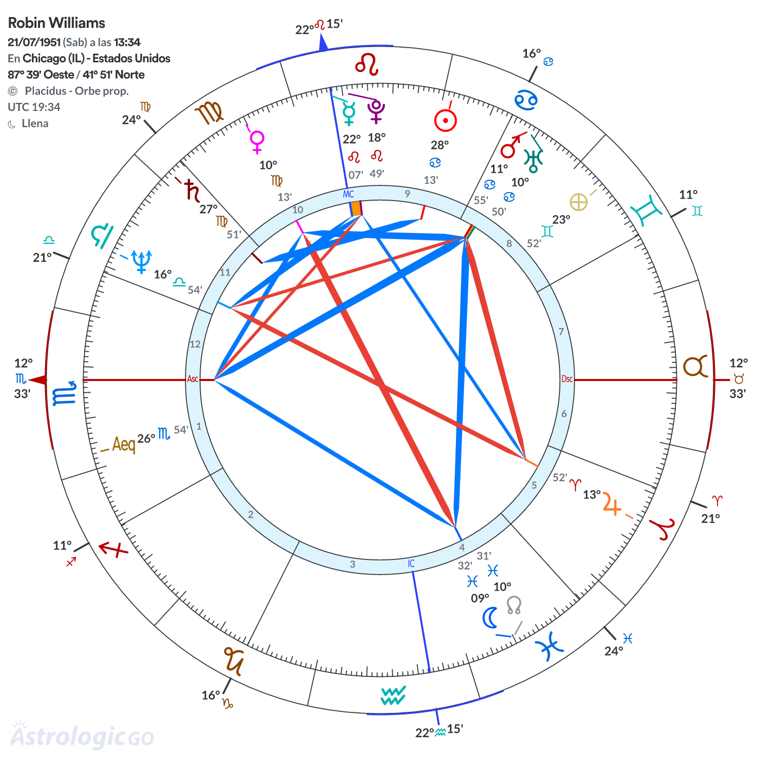 Mandala - Robin Williams