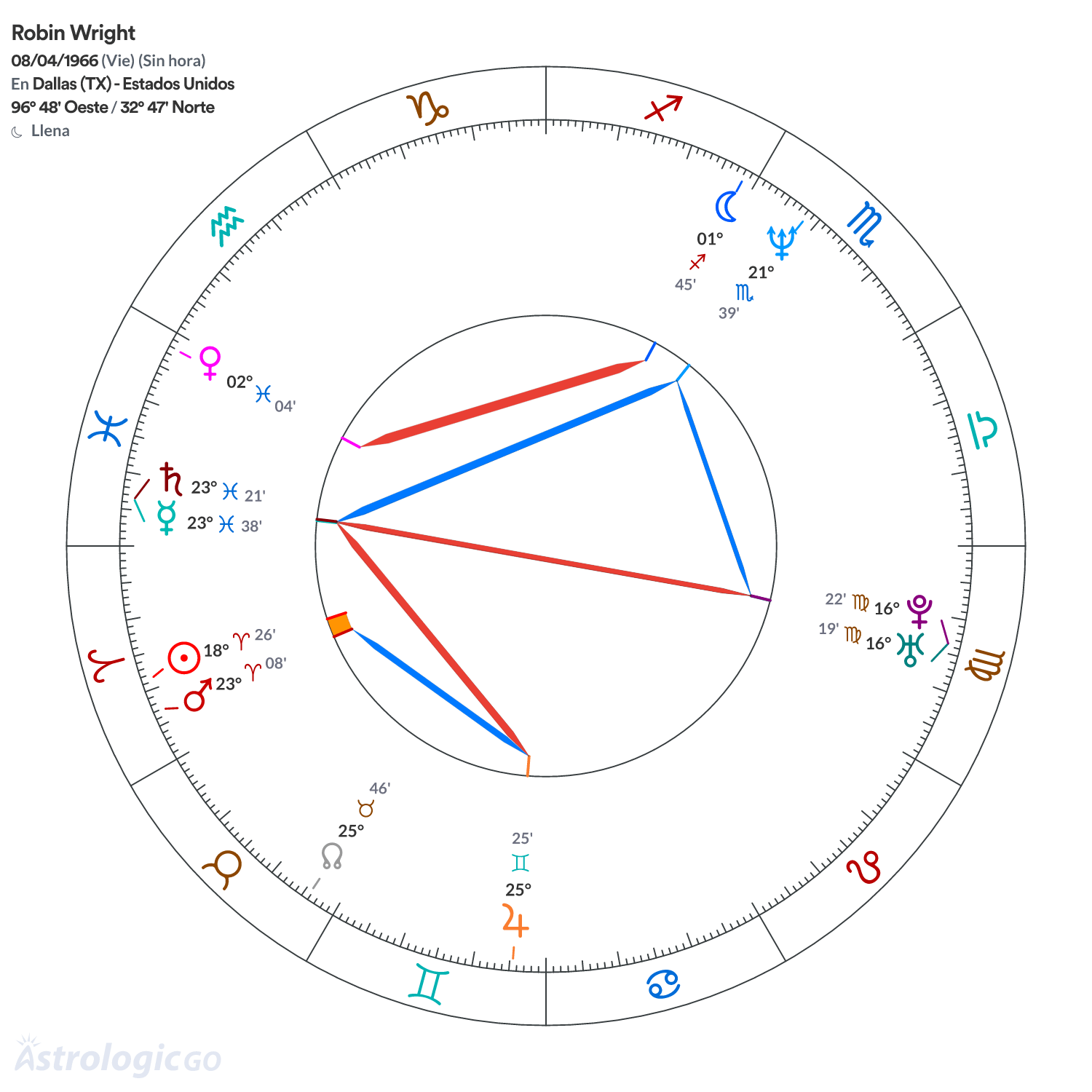 Mandala - Robin Wright