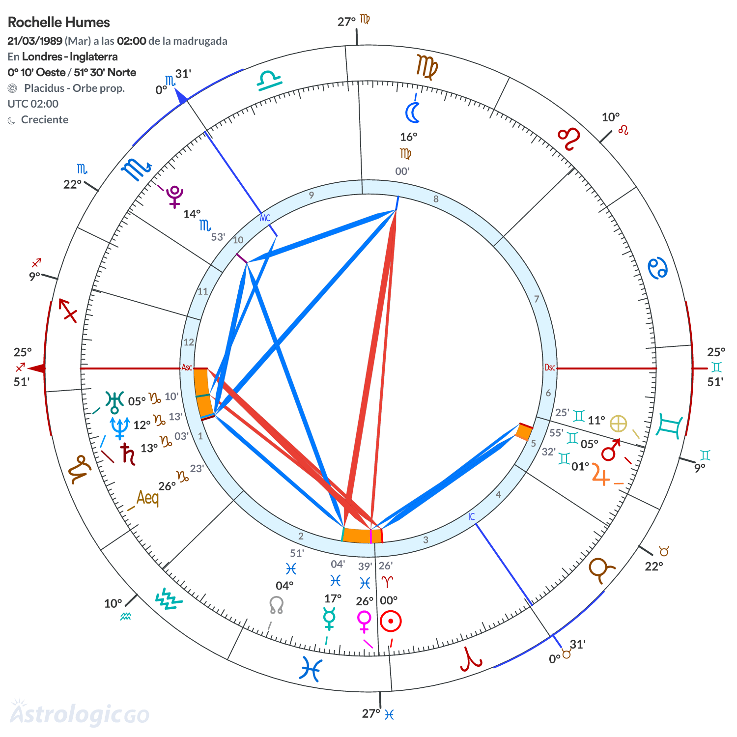 Mandala - Rochelle Humes