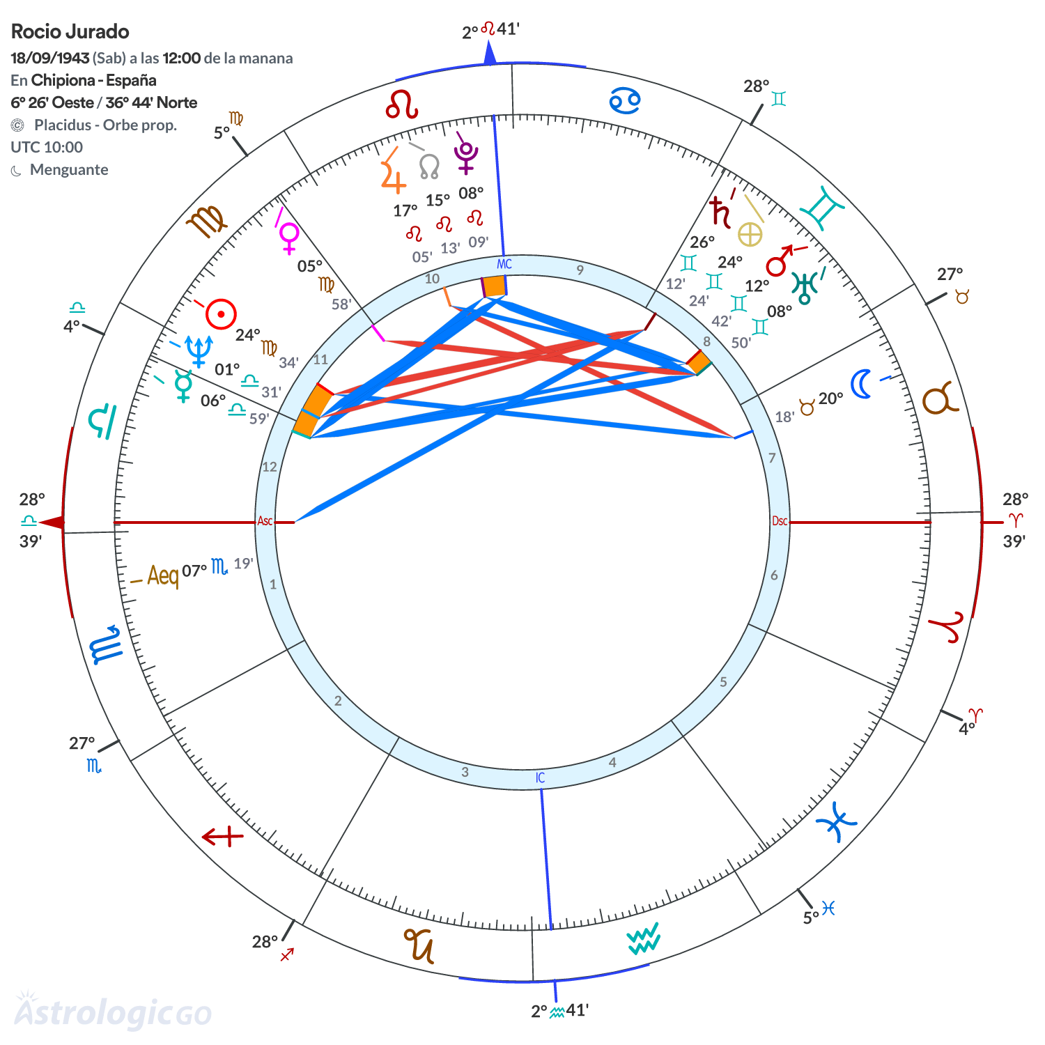 Mandala - Rocio Jurado