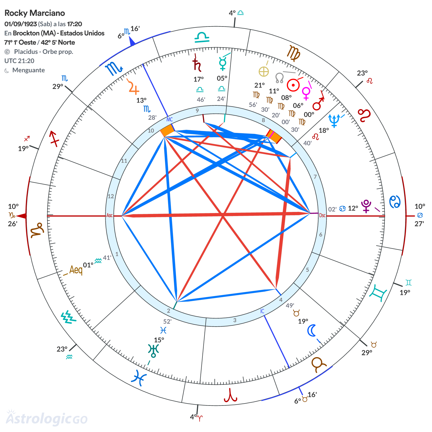 Mandala - Rocky Marciano