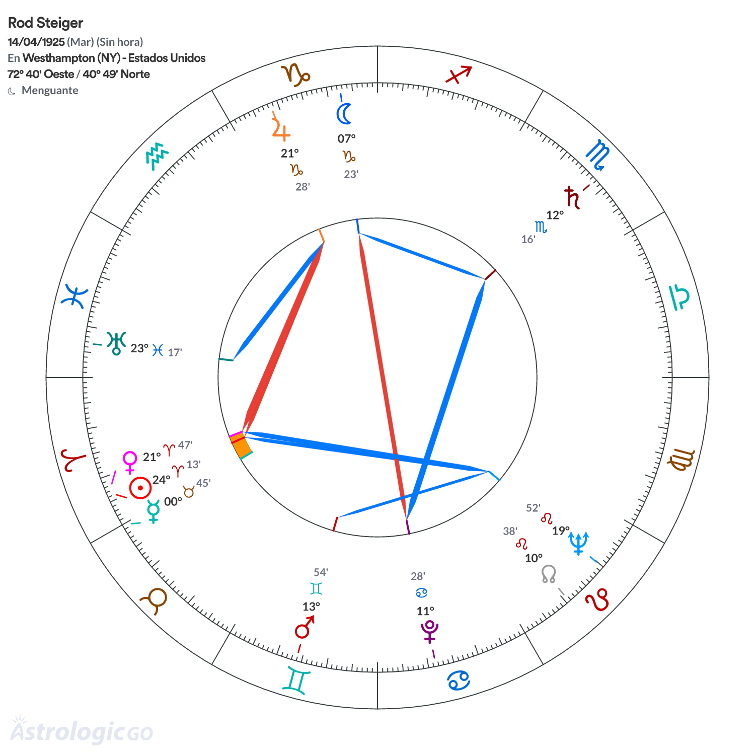 Mandala - Rod Steiger