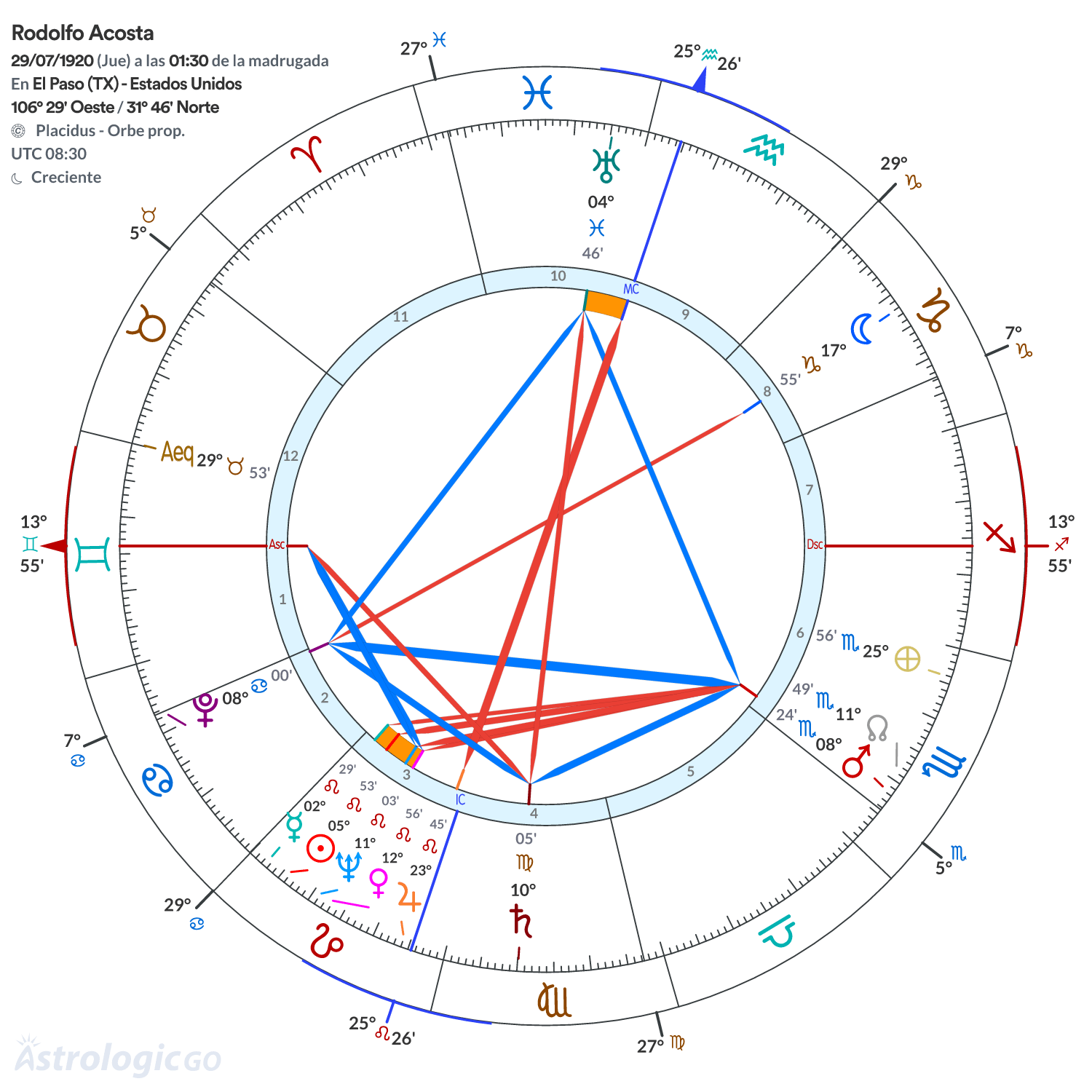 Mandala - Rodolfo Acosta