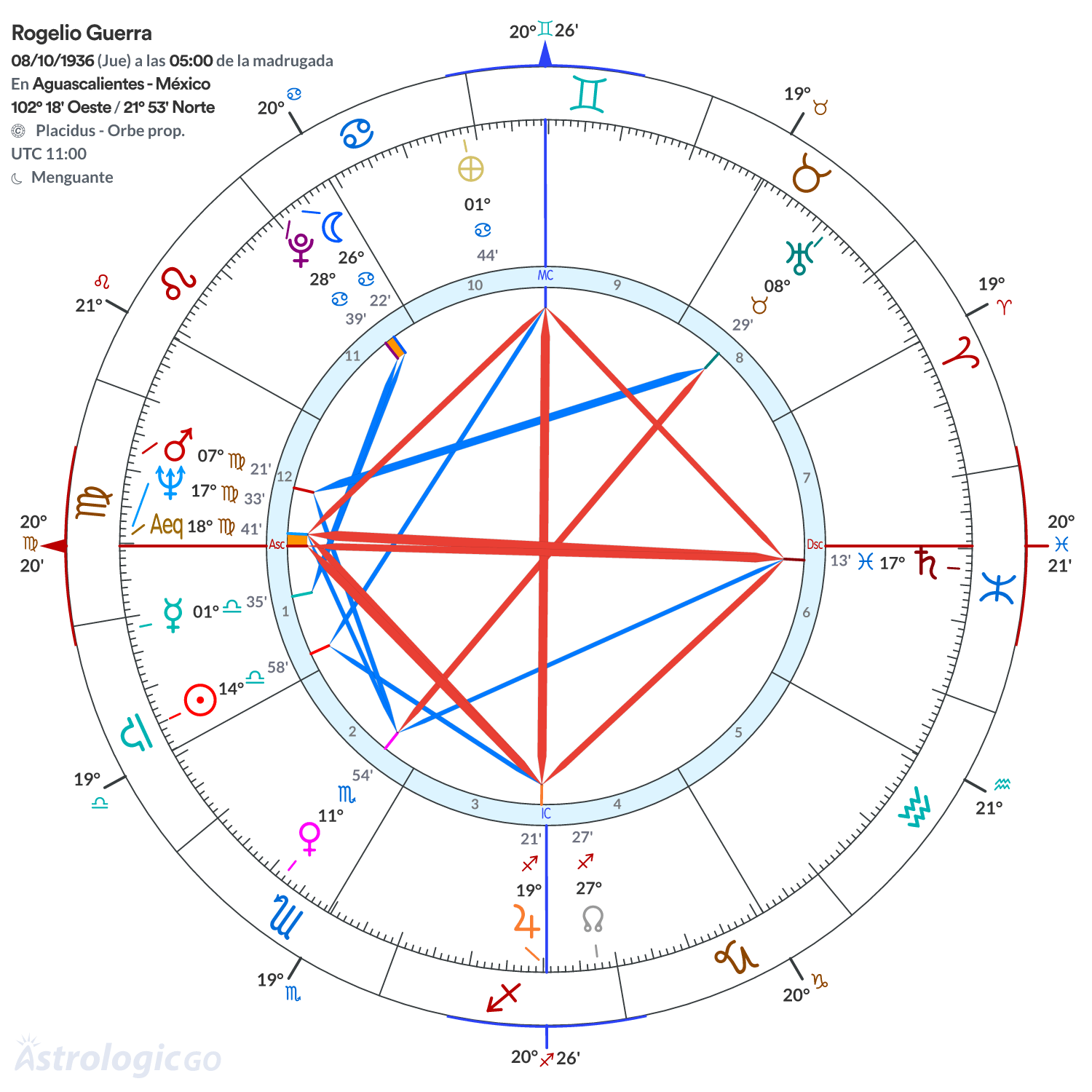 Mandala - Rogelio Guerra