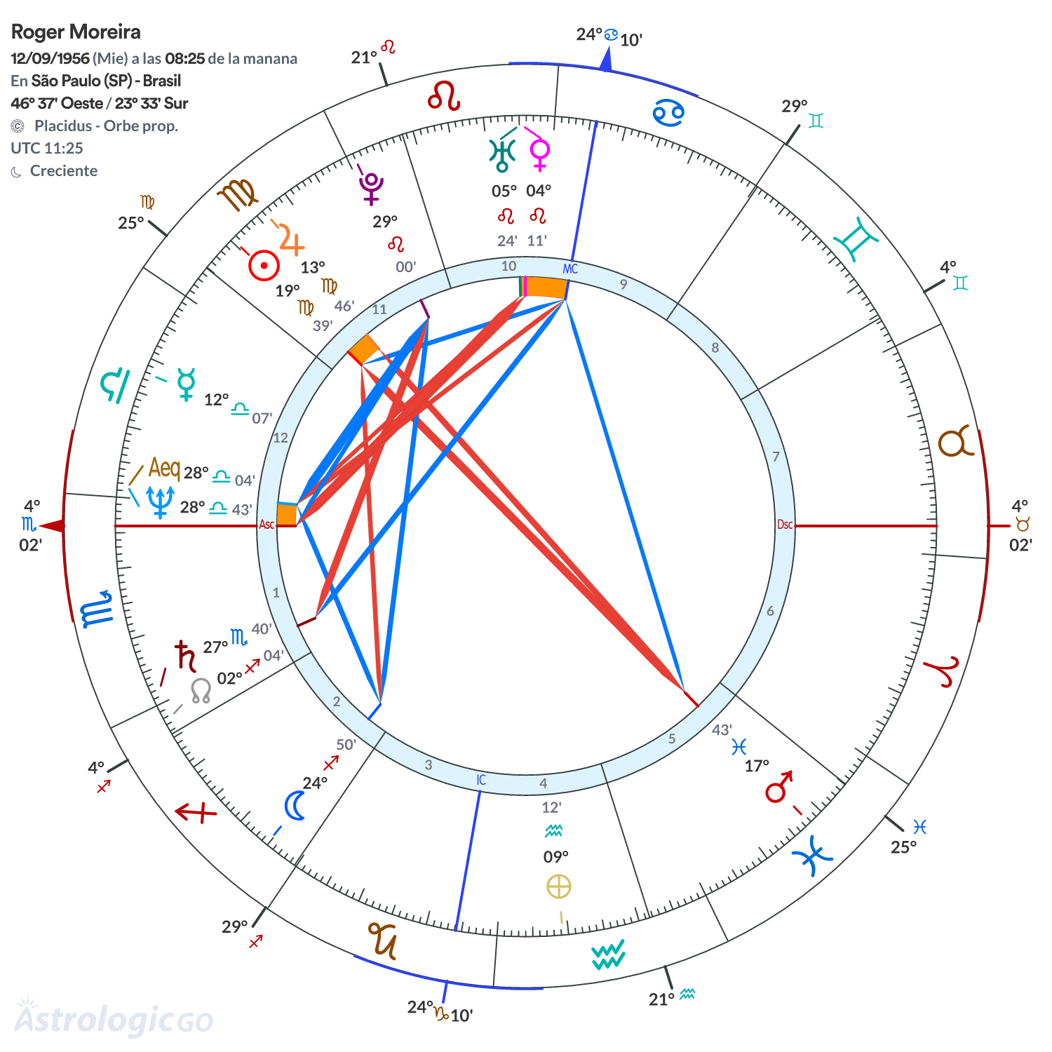 Mandala - Roger Moreira