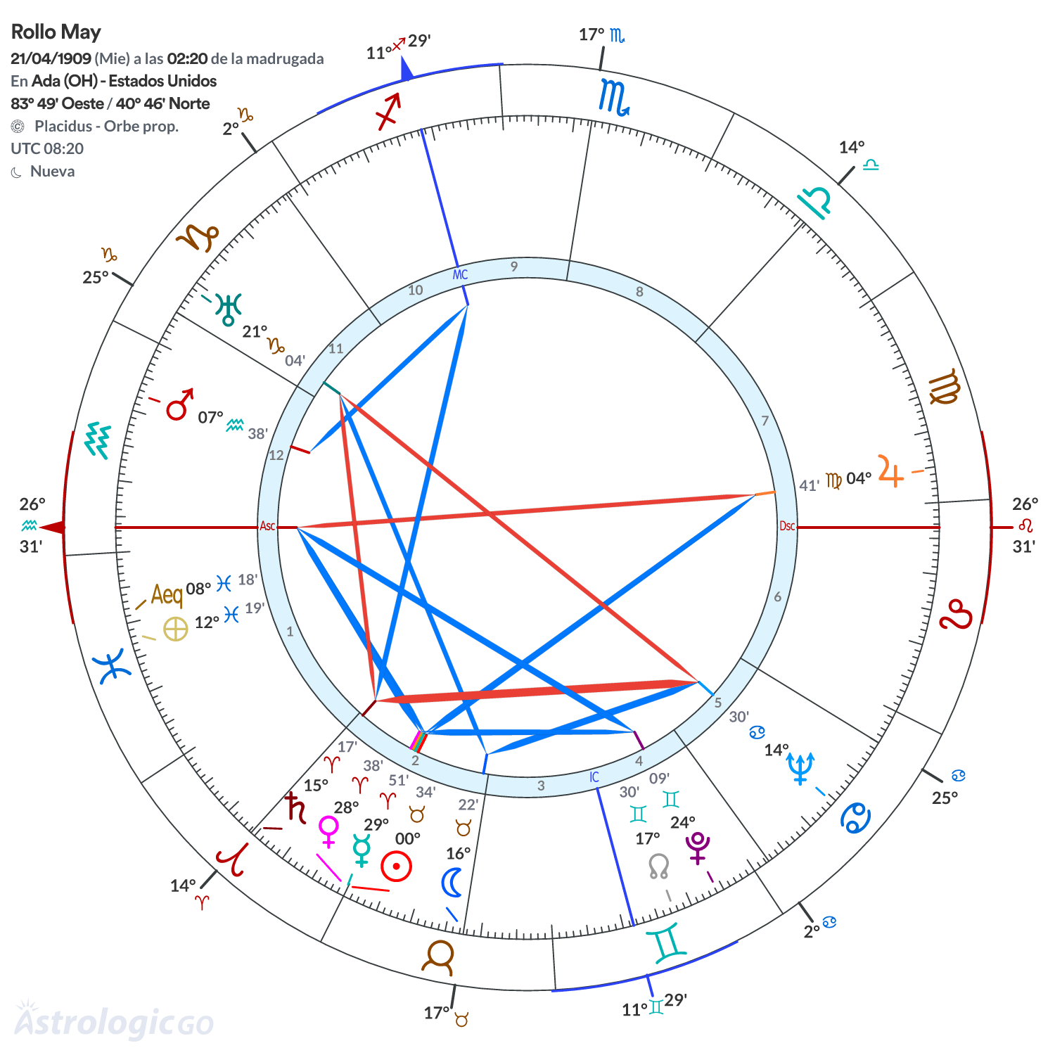 Mandala - Rollo May