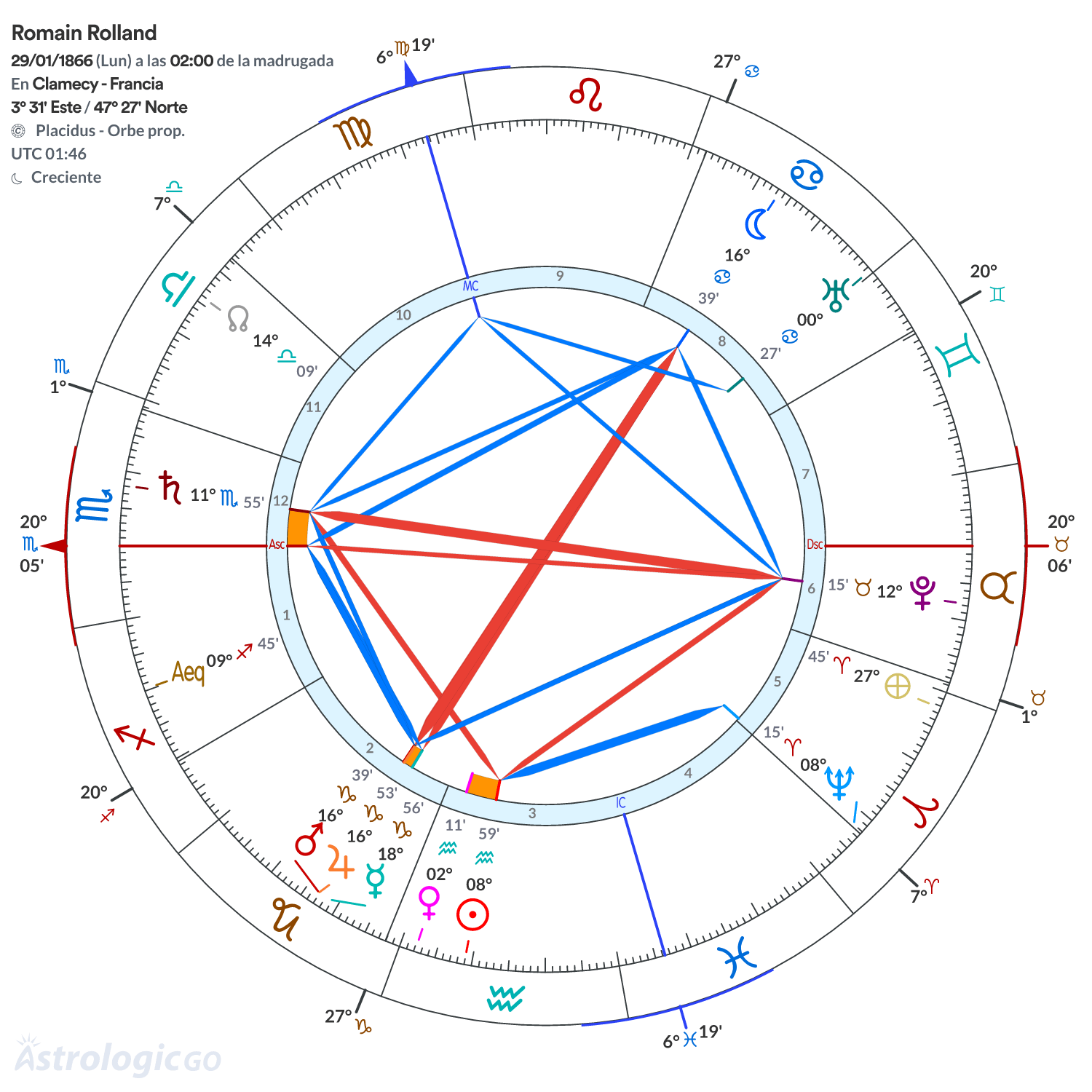 Mandala - Romain Rolland