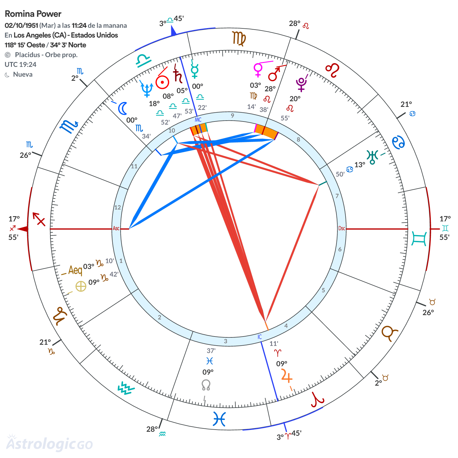 Mandala - Romina Power