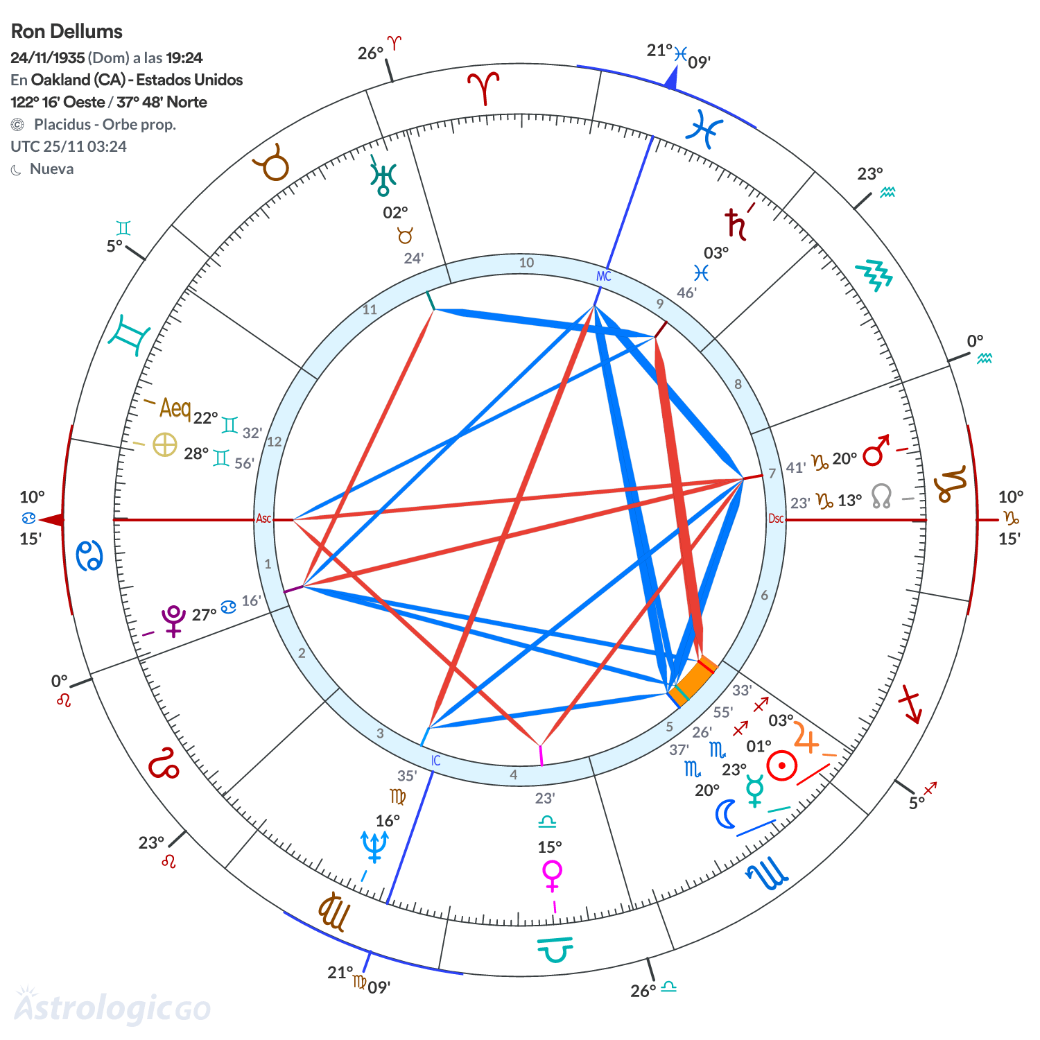Mandala - Ron Dellums
