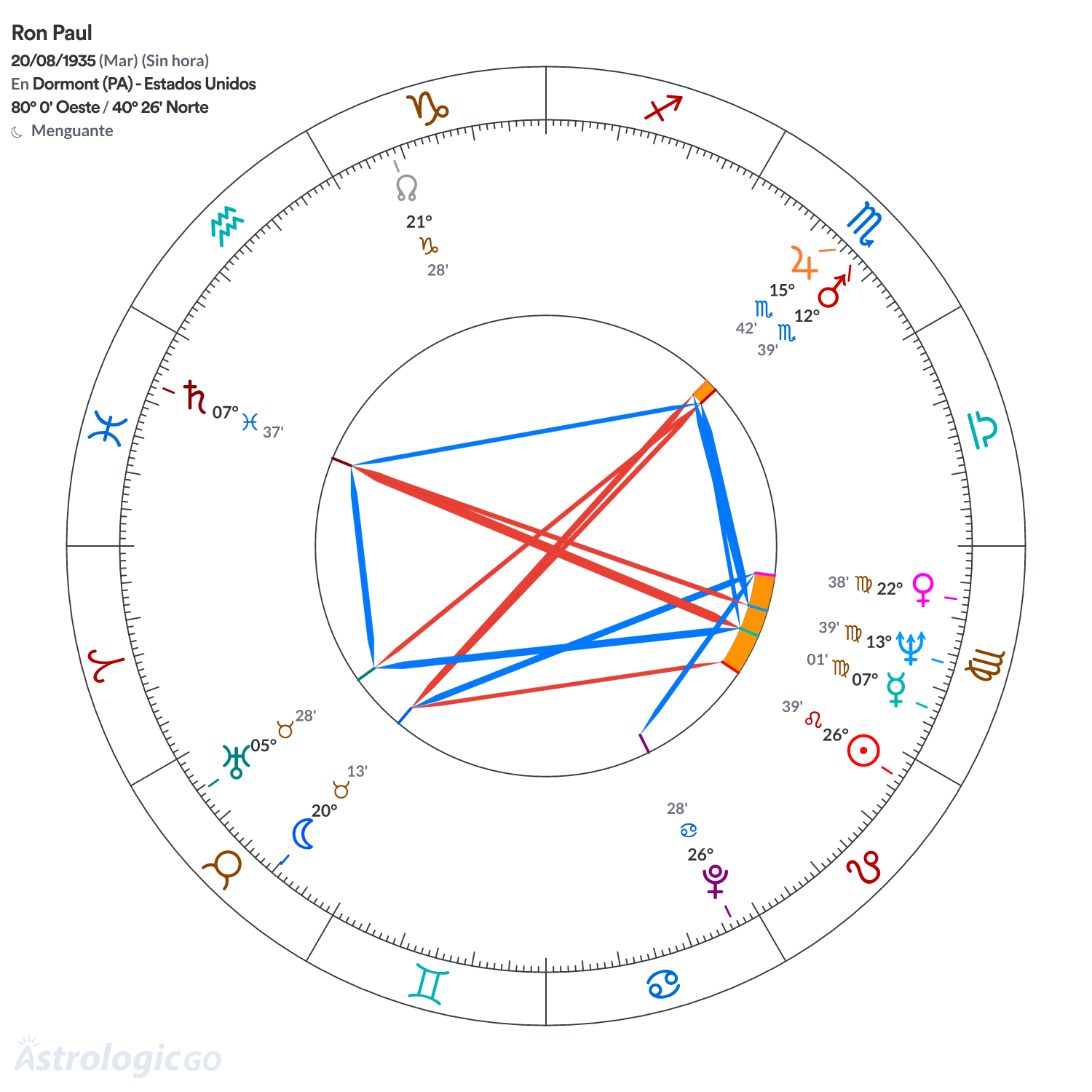 Mandala - Ron Paul