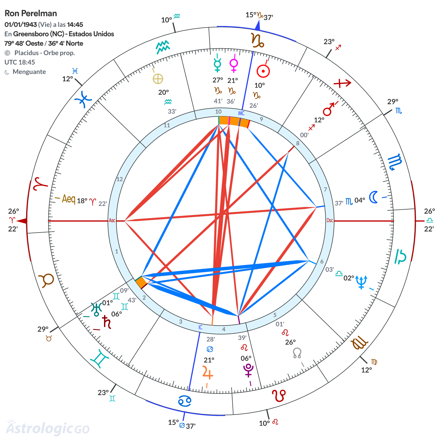 Mandala - Ron Perelman