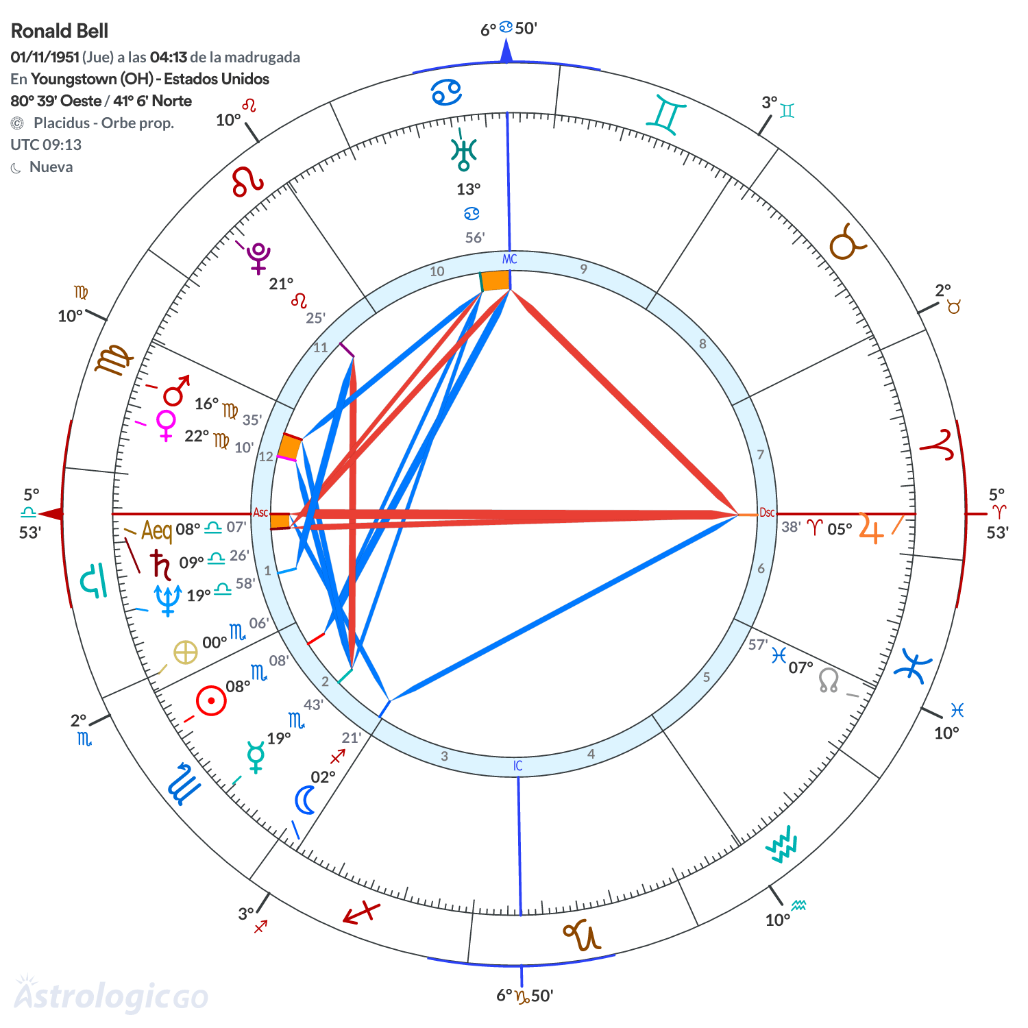 Mandala - Ronald Bell