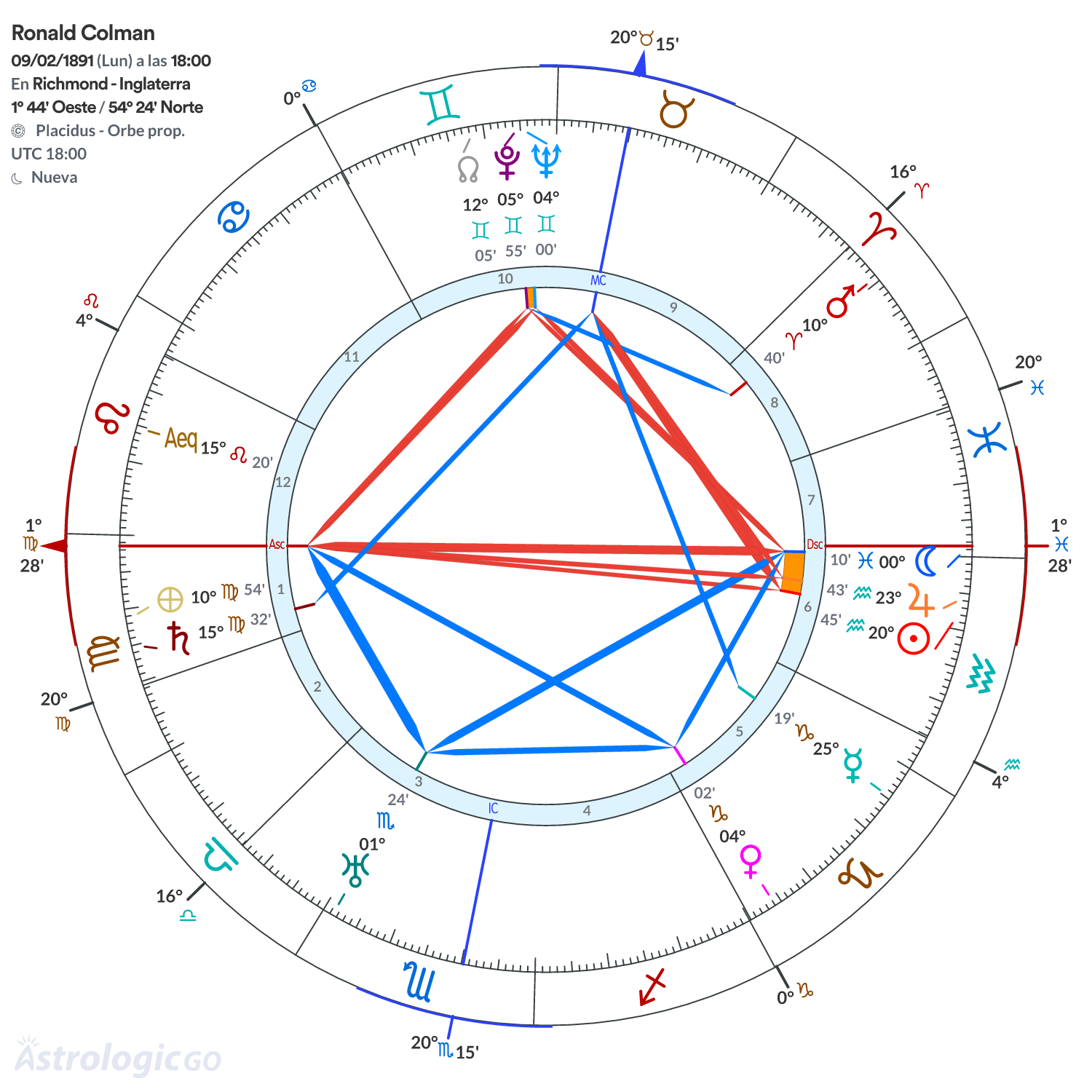 Mandala - Ronald Colman