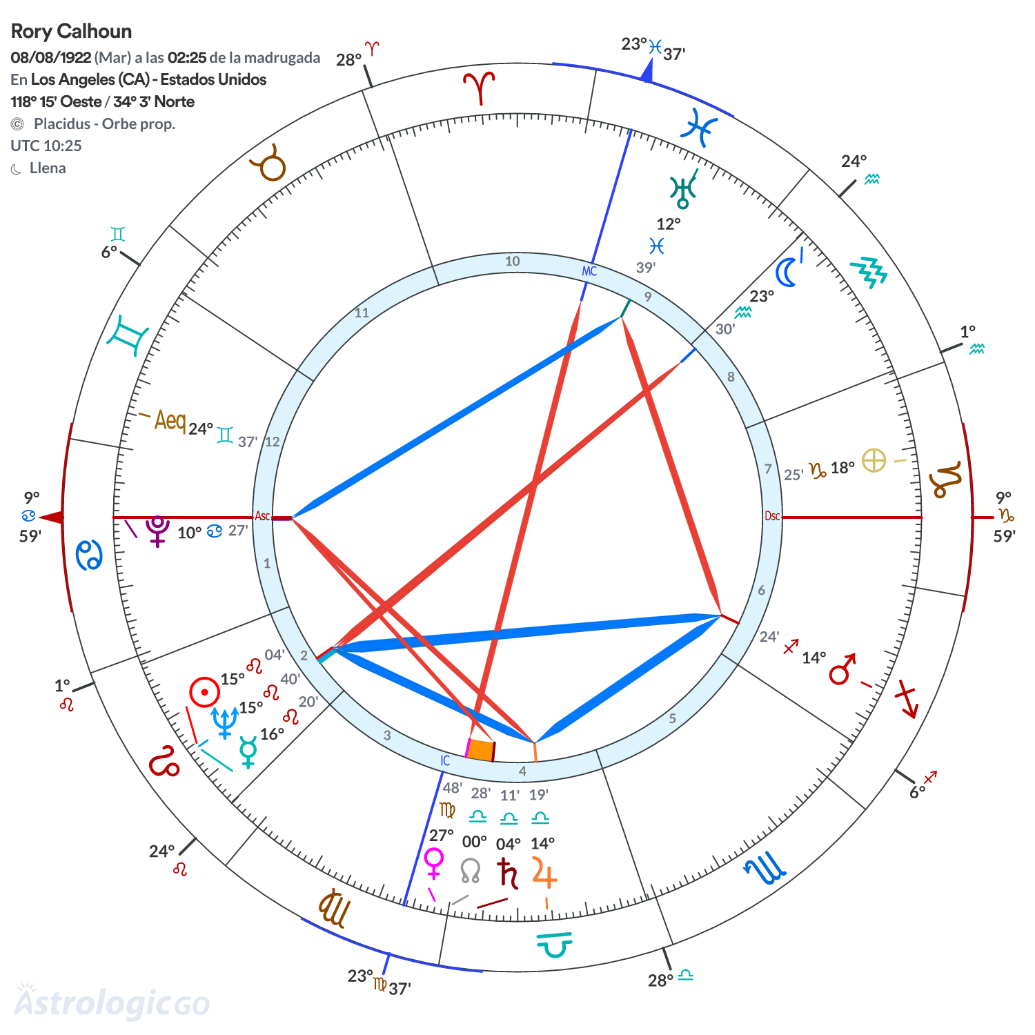 Mandala - Rory Calhoun