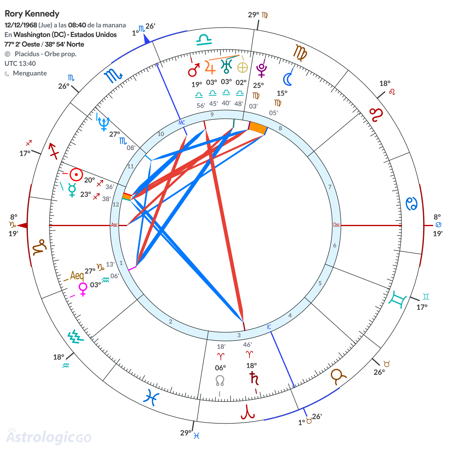 Mandala - Rory Kennedy