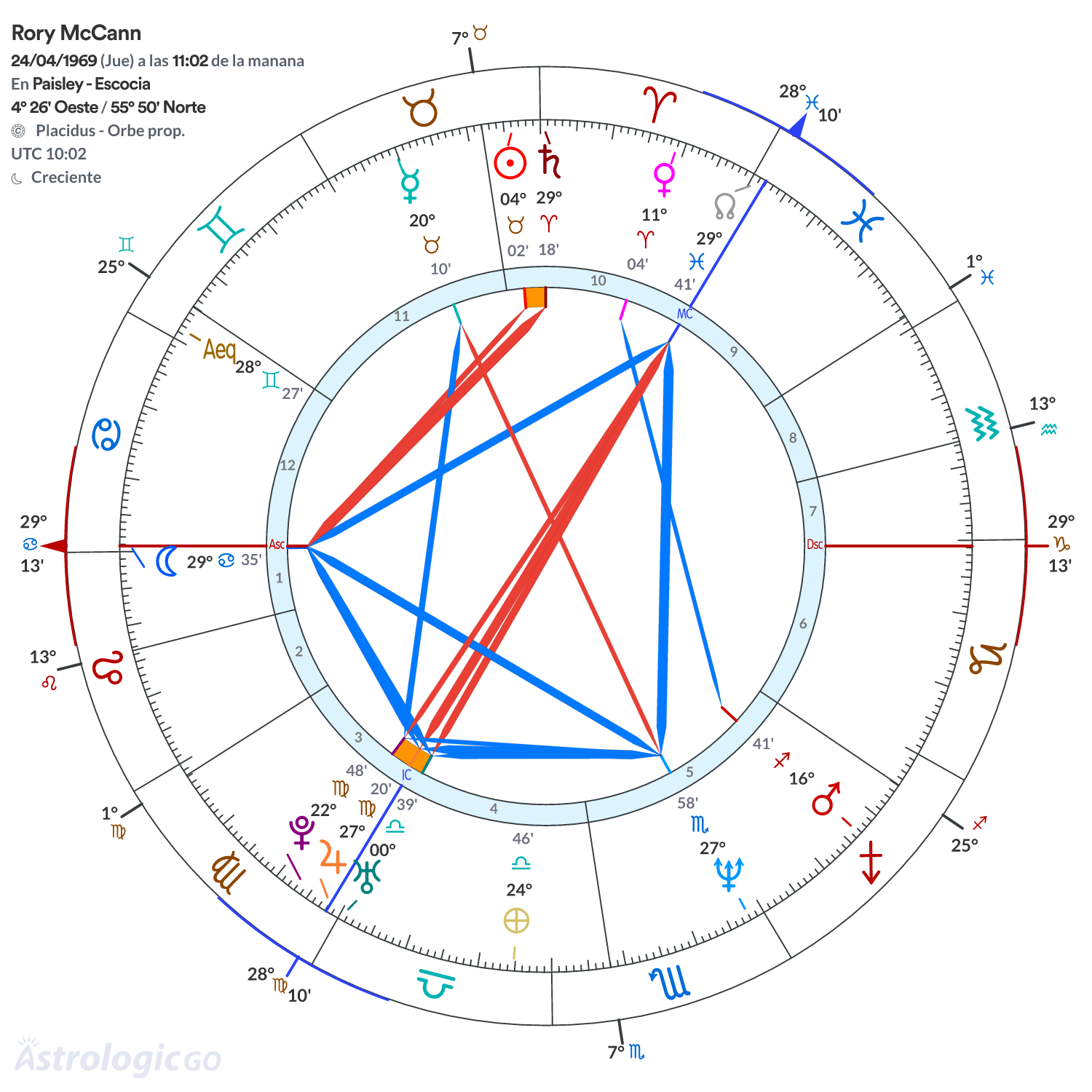 Mandala - Rory McCann