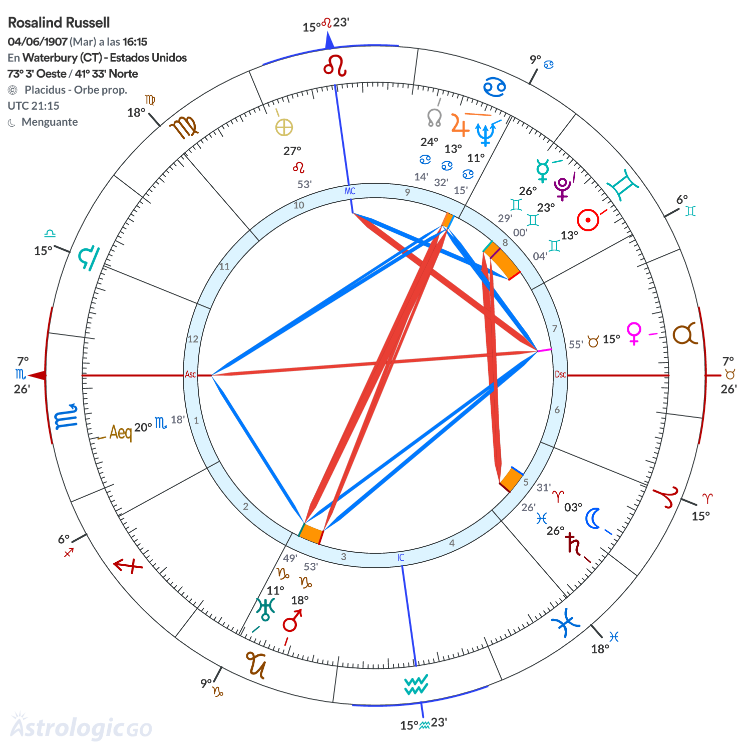 Mandala - Rosalind Russell