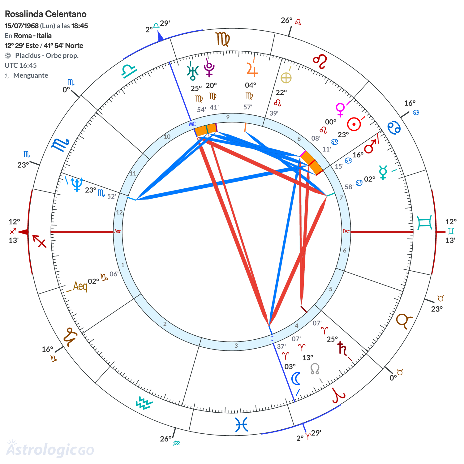 Mandala - Rosalinda Celentano