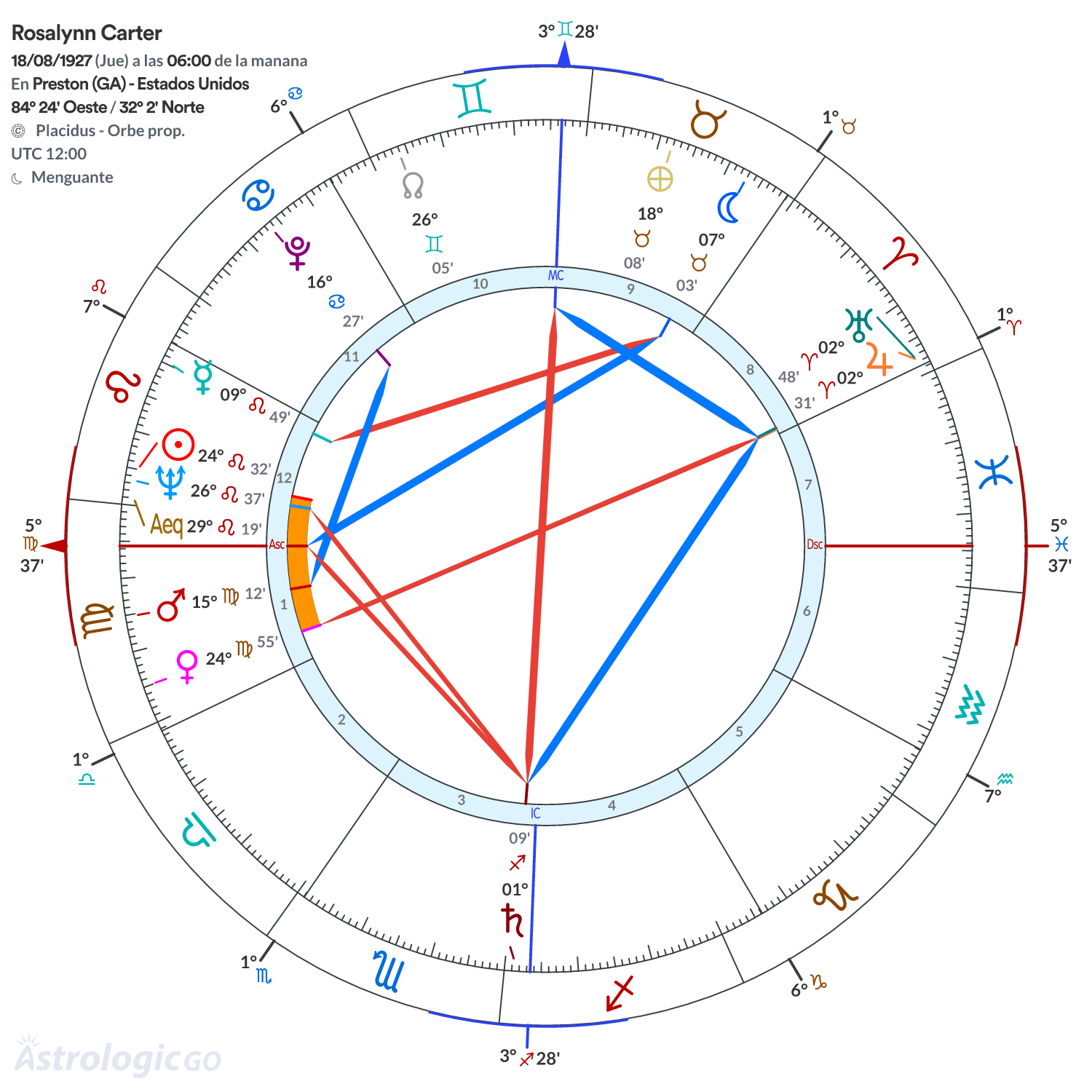 Mandala - Rosalynn Carter