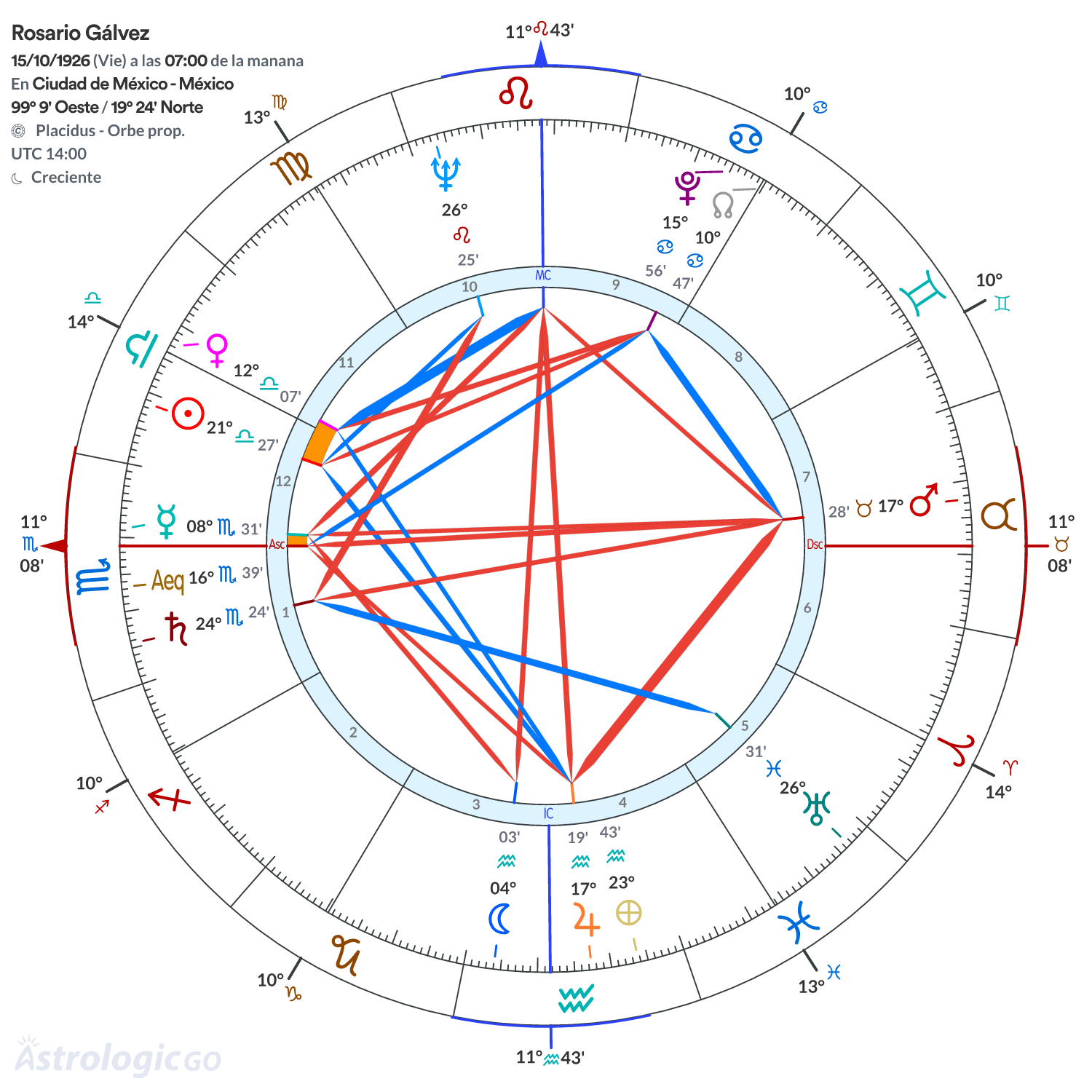 Mandala - Rosario Gálvez