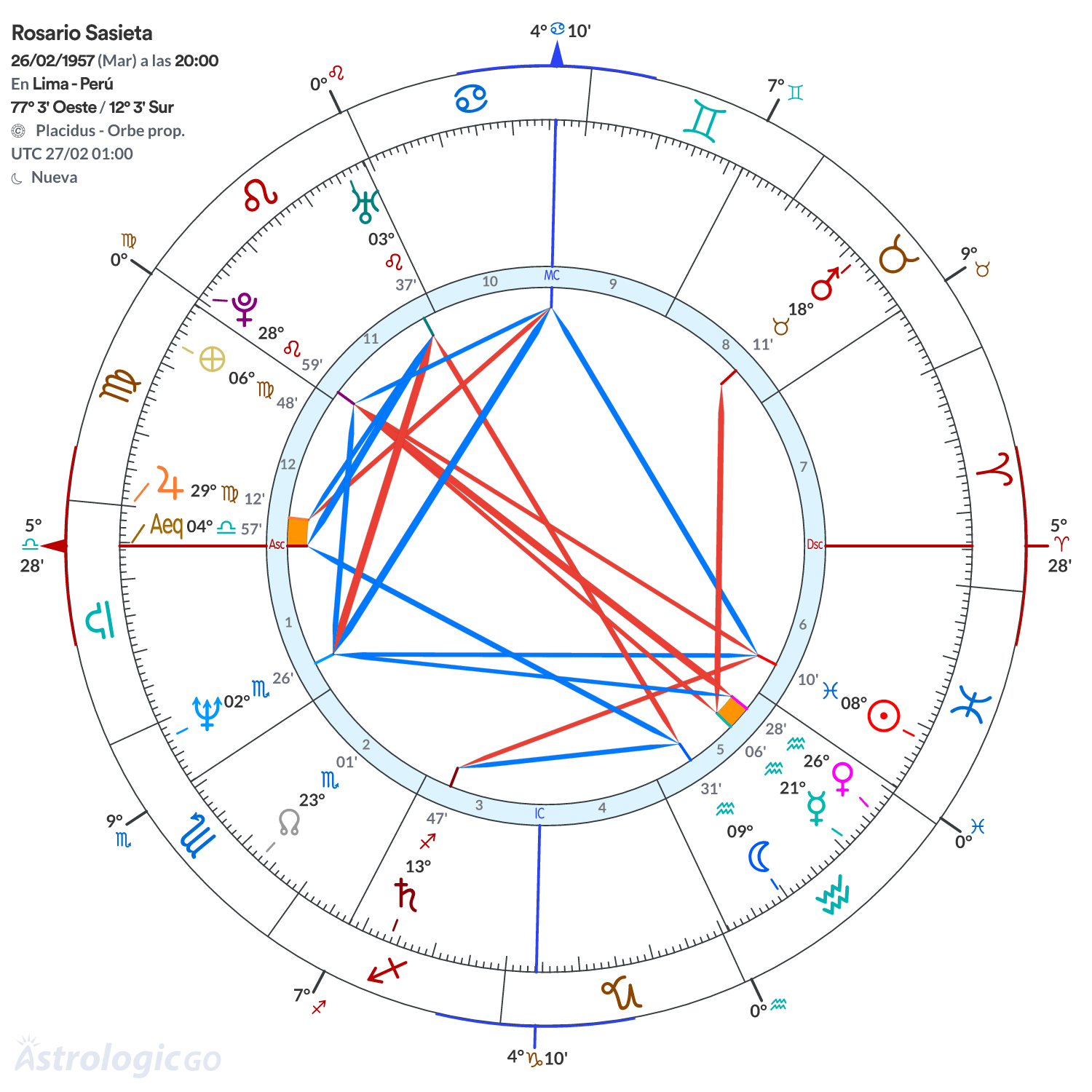 Mandala - Rosario Sasieta