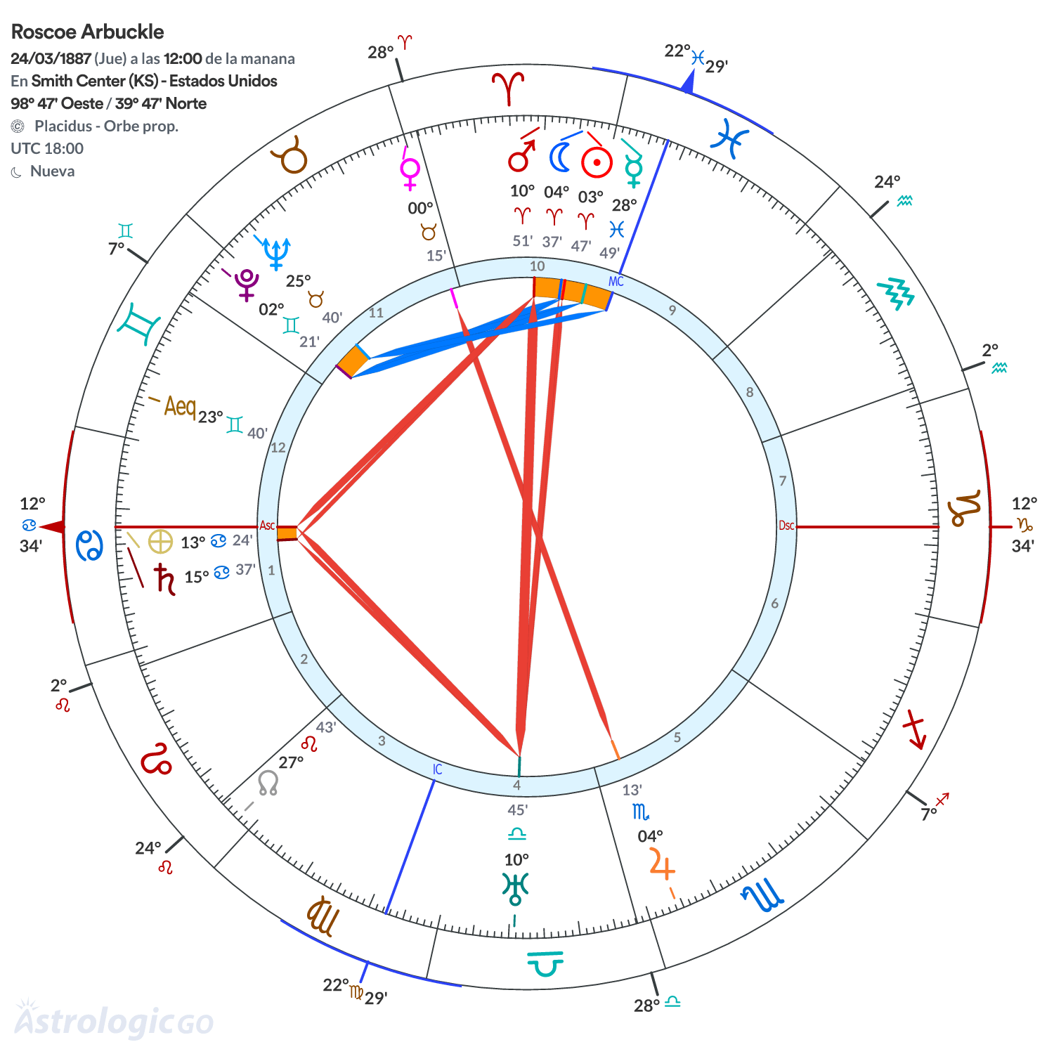Mandala - Roscoe Arbuckle