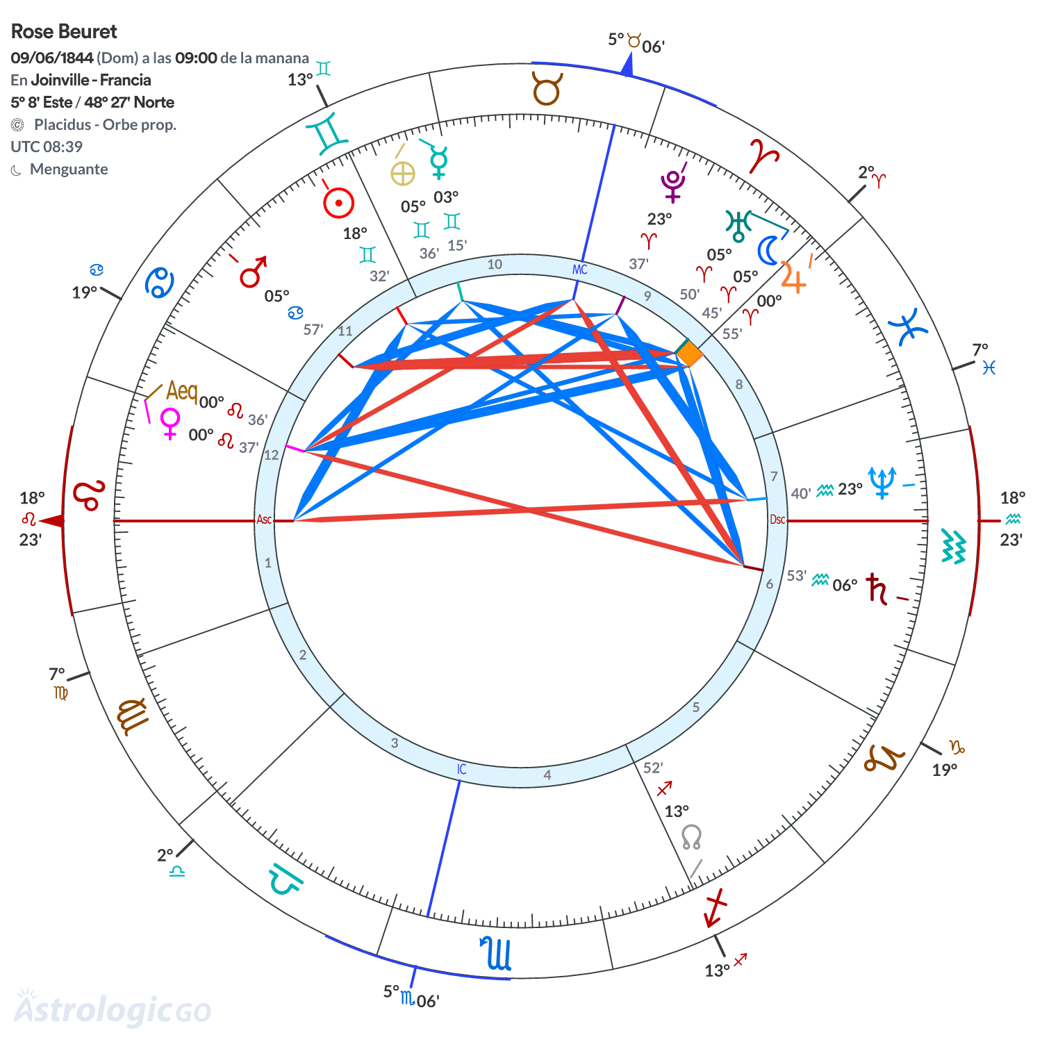 Mandala - Rose Beuret