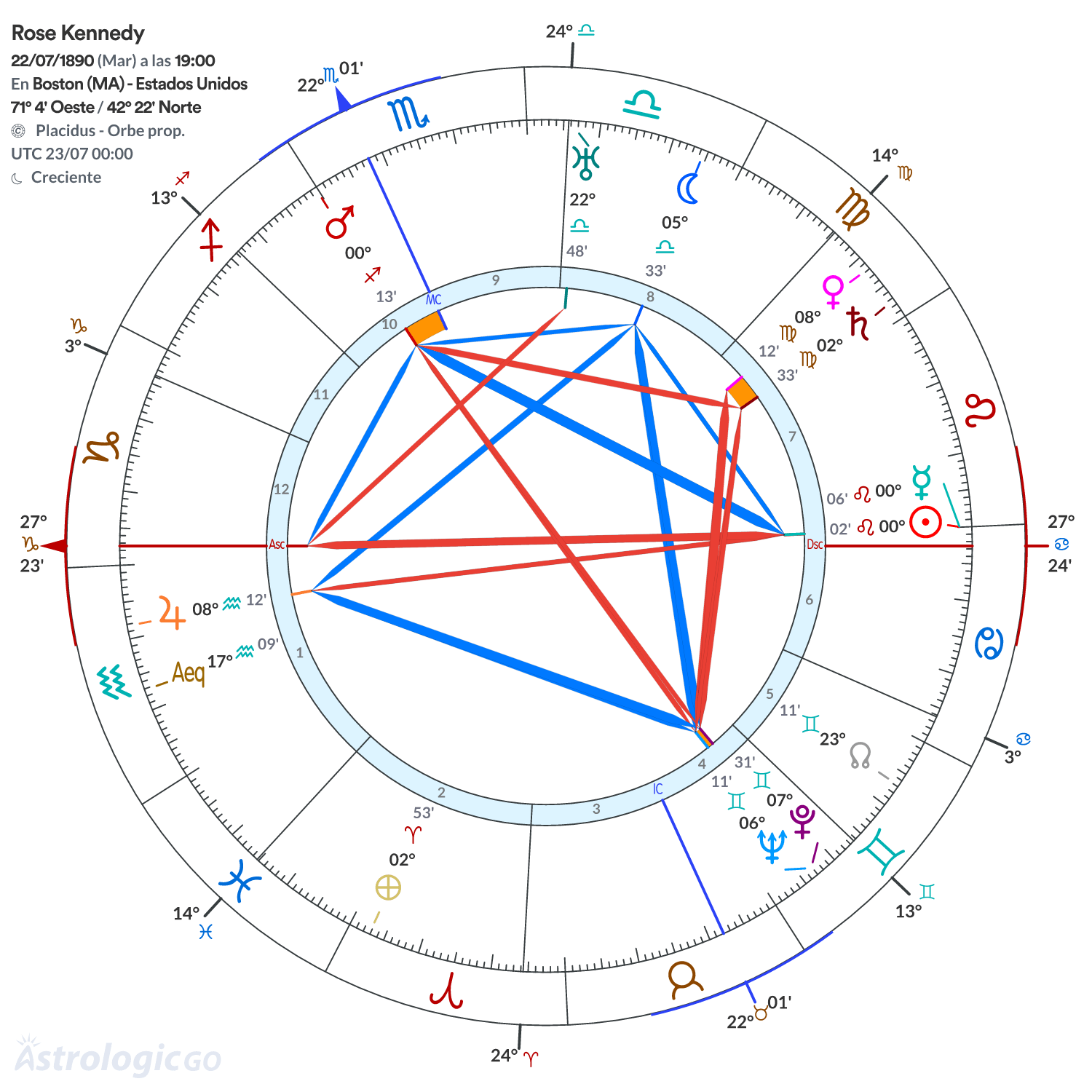 Mandala - Rose Kennedy
