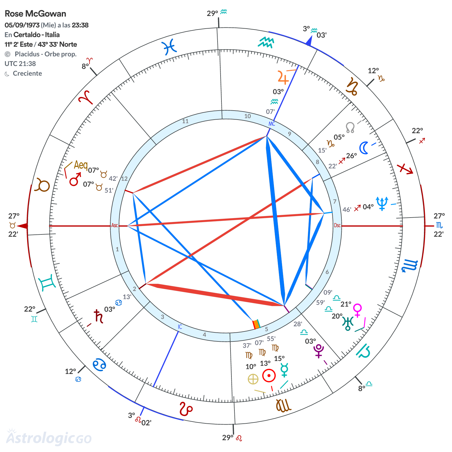 Mandala - Rose McGowan