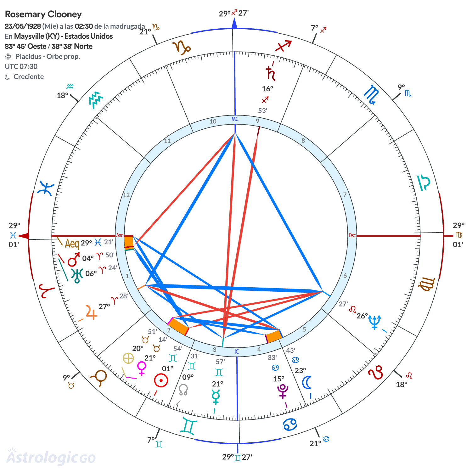Mandala - Rosemary Clooney