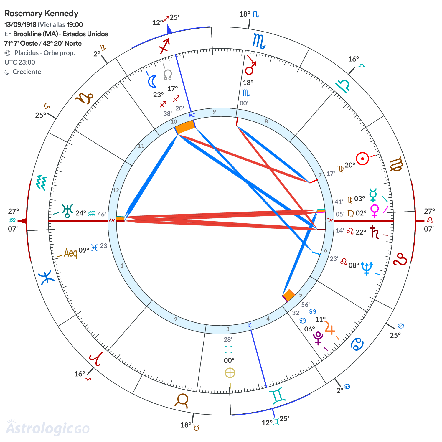 Mandala - Rosemary Kennedy