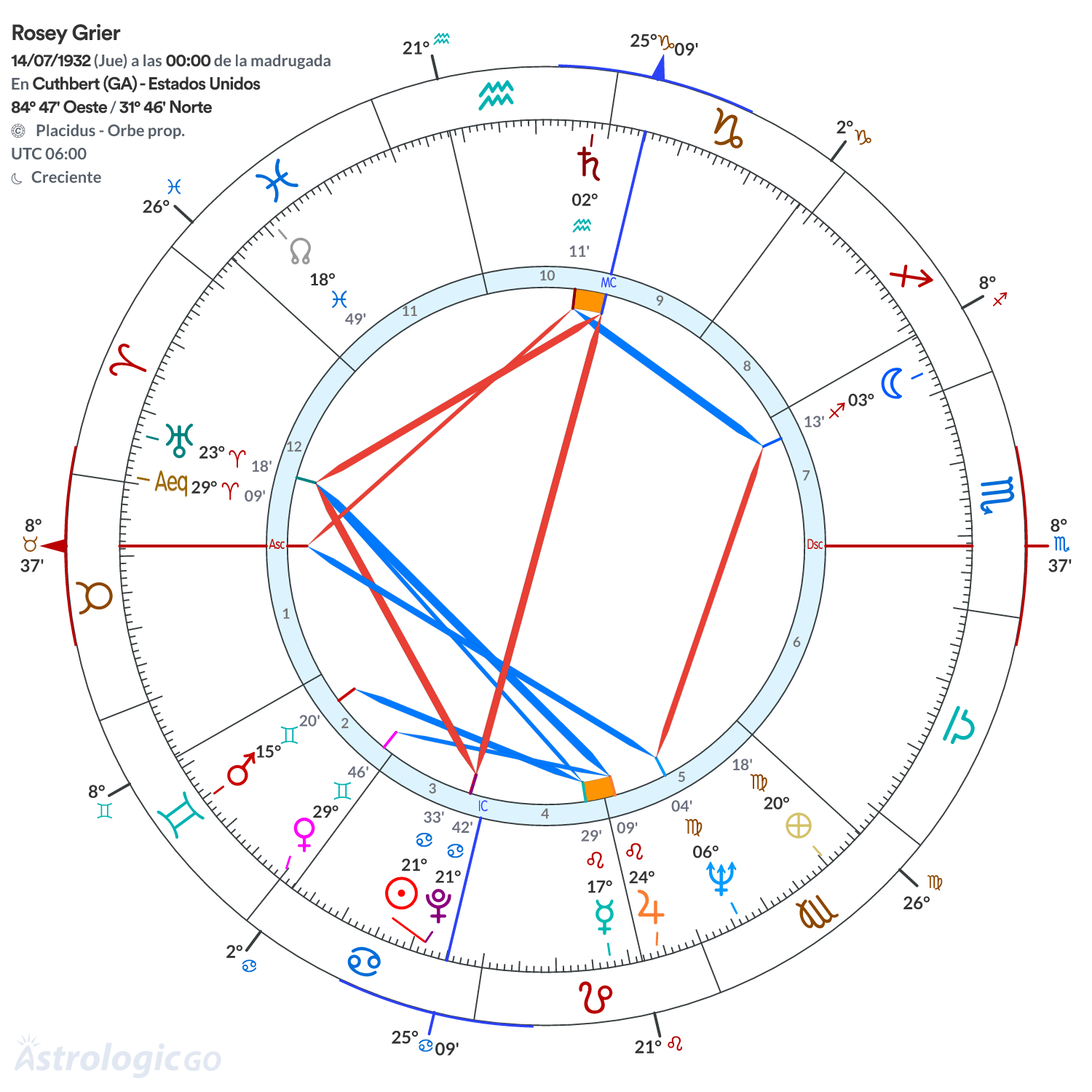 Mandala - Rosey Grier