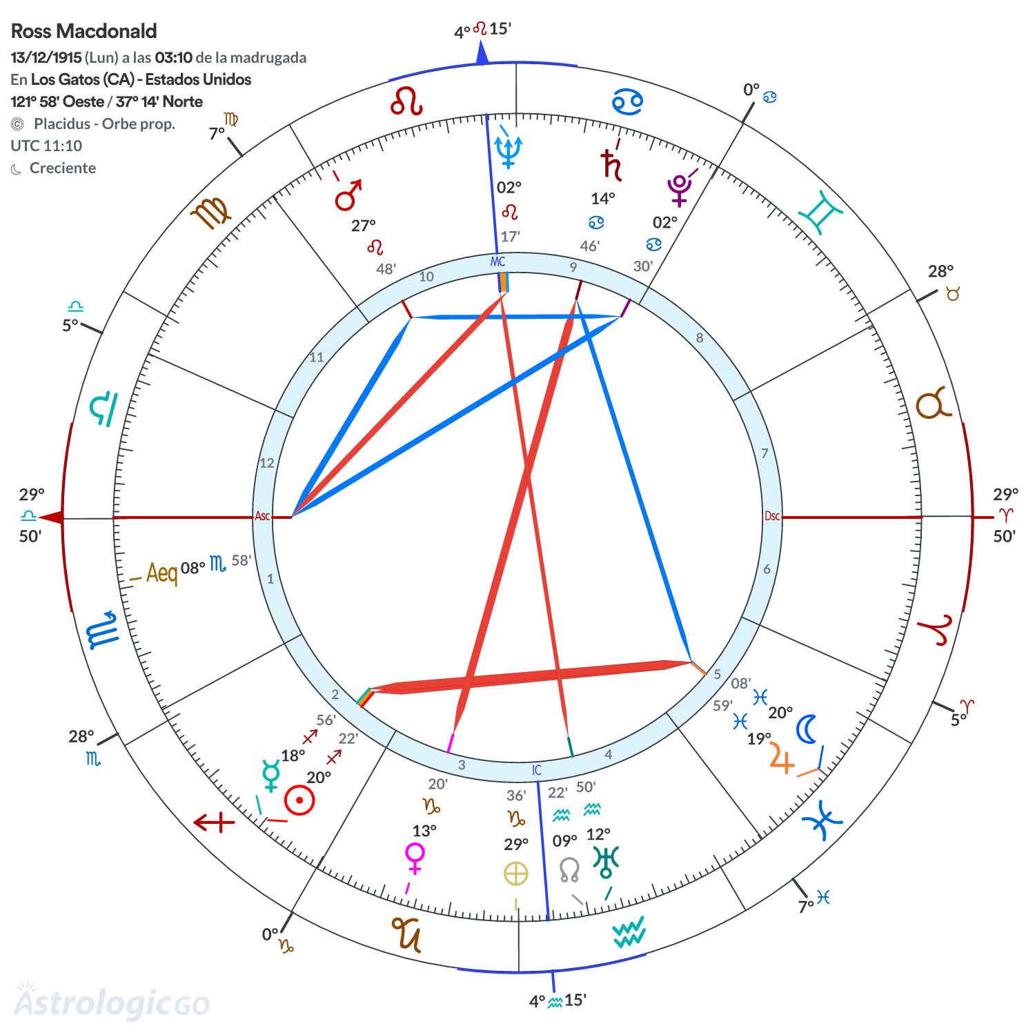 Mandala - Ross Macdonald