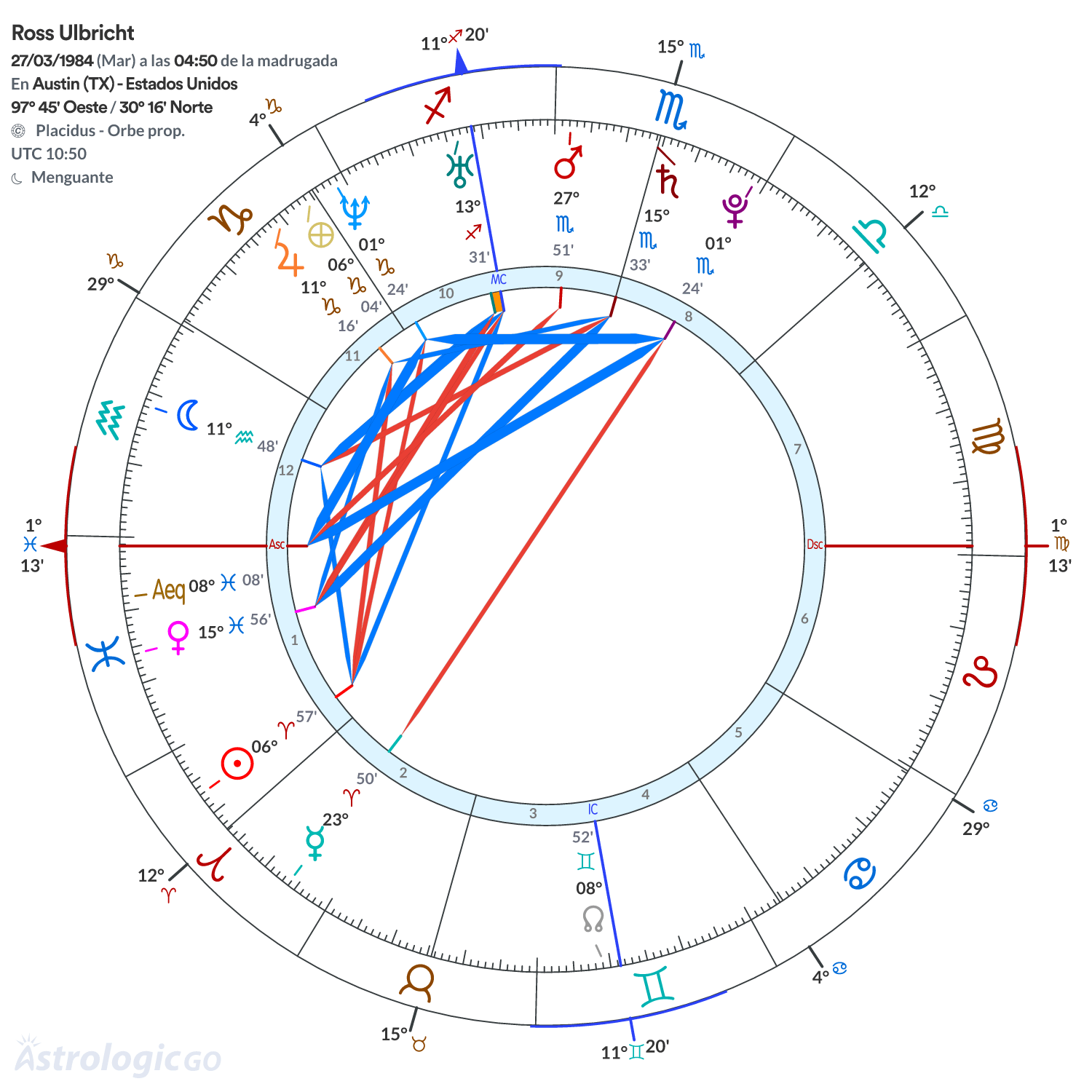 Mandala - Ross Ulbricht