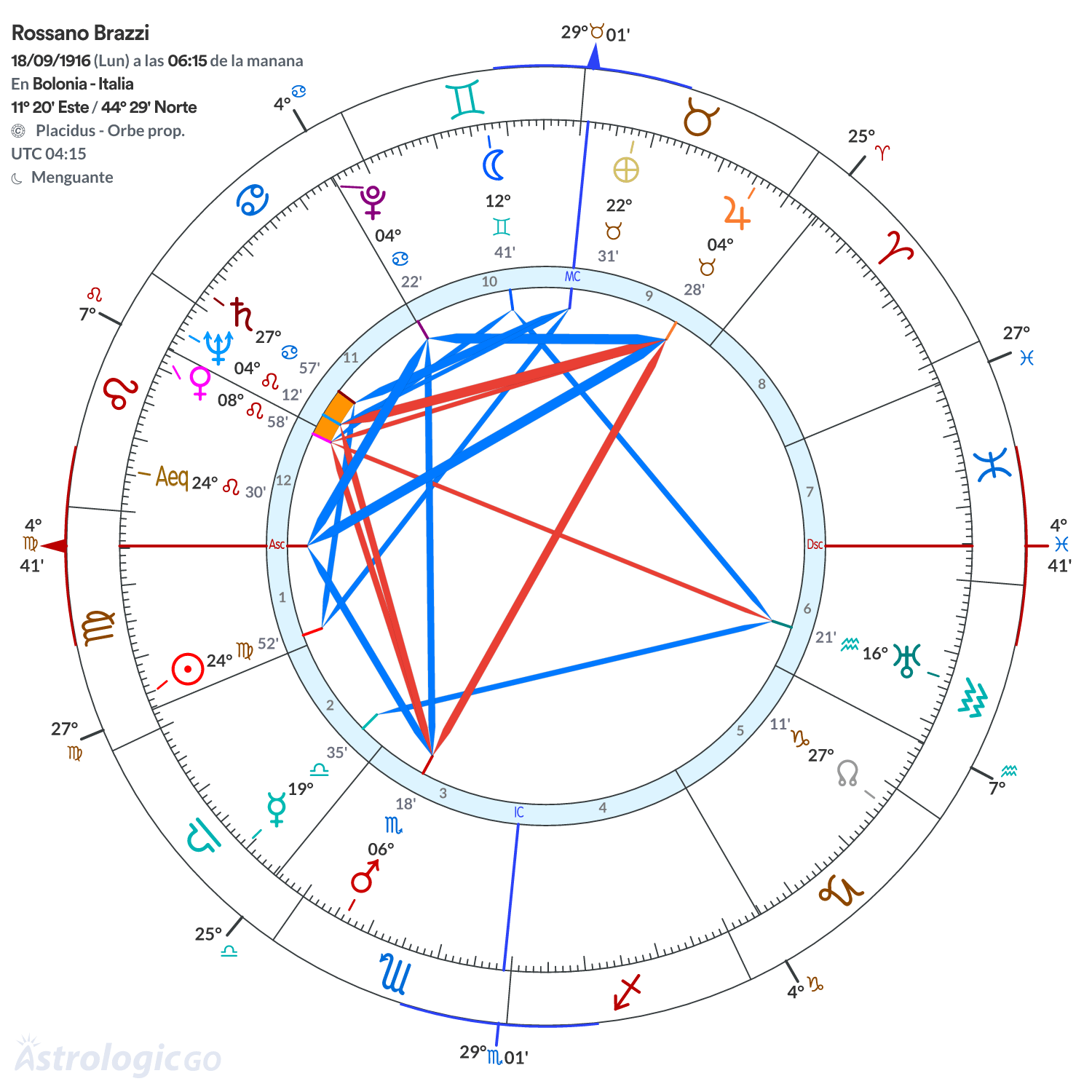 Mandala - Rossano Brazzi