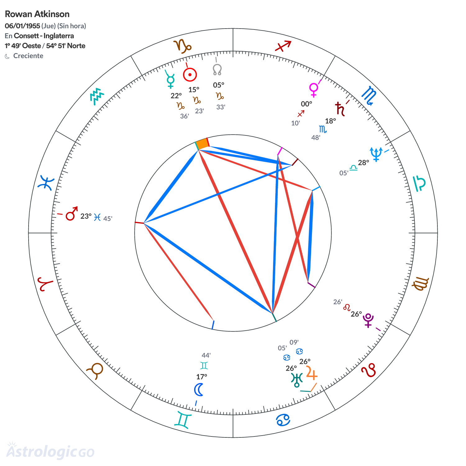 Mandala - Rowan Atkinson