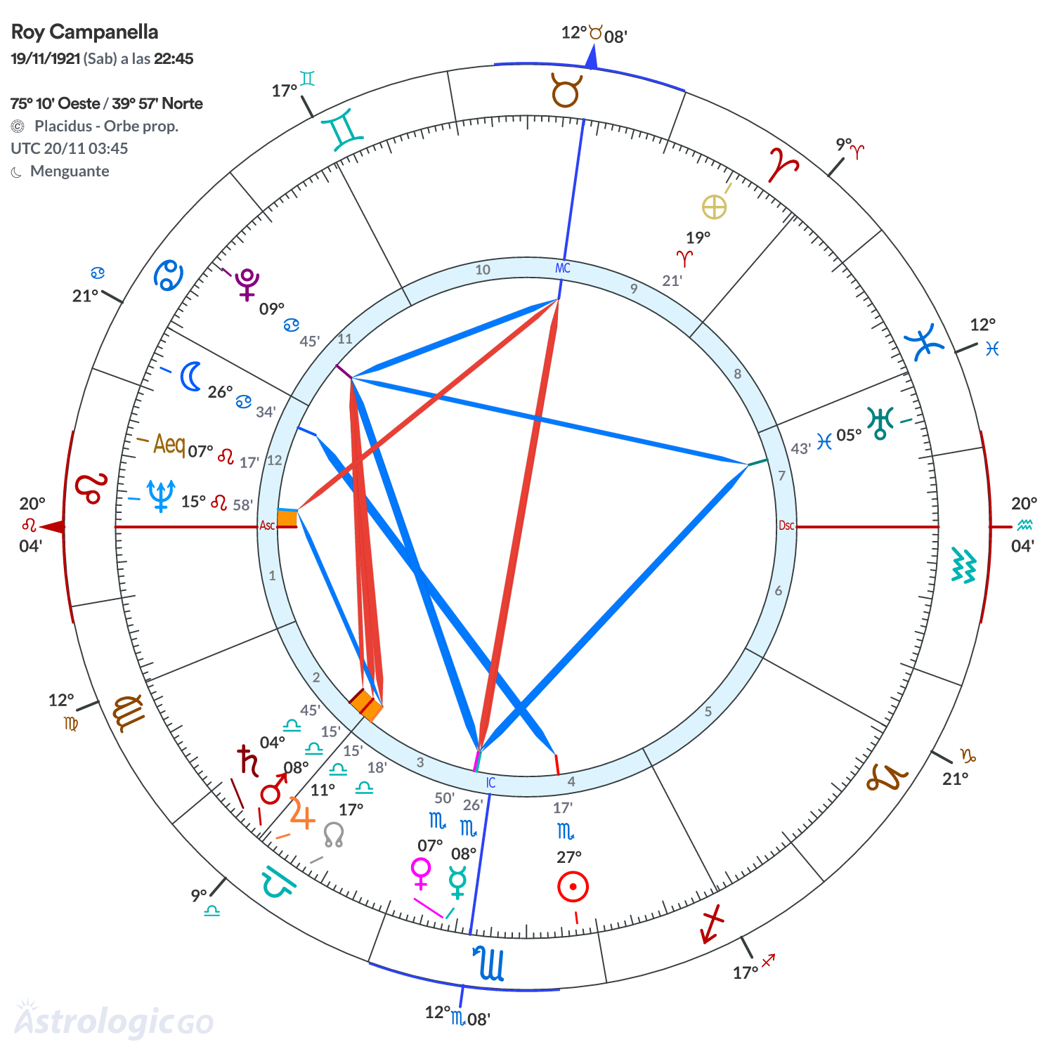 Mandala - Roy Campanella
