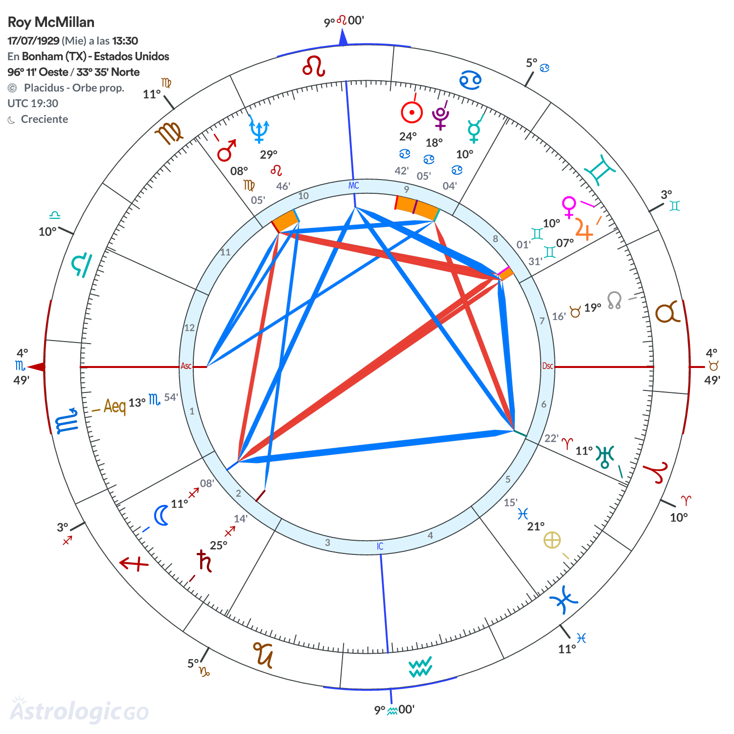 Mandala - Roy McMillan
