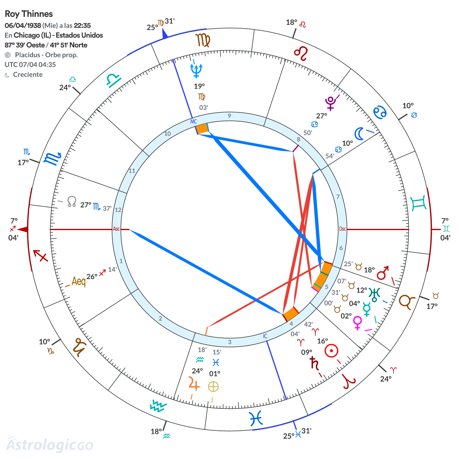 Mandala - Roy Thinnes