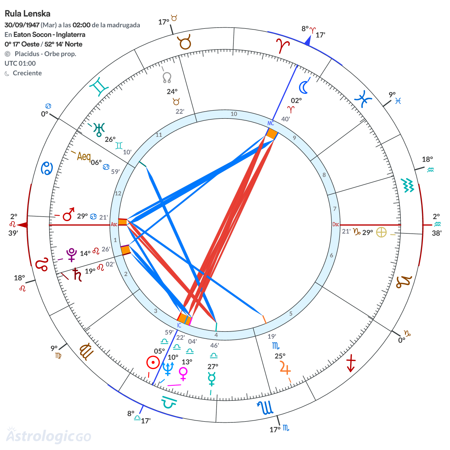 Mandala - Rula Lenska