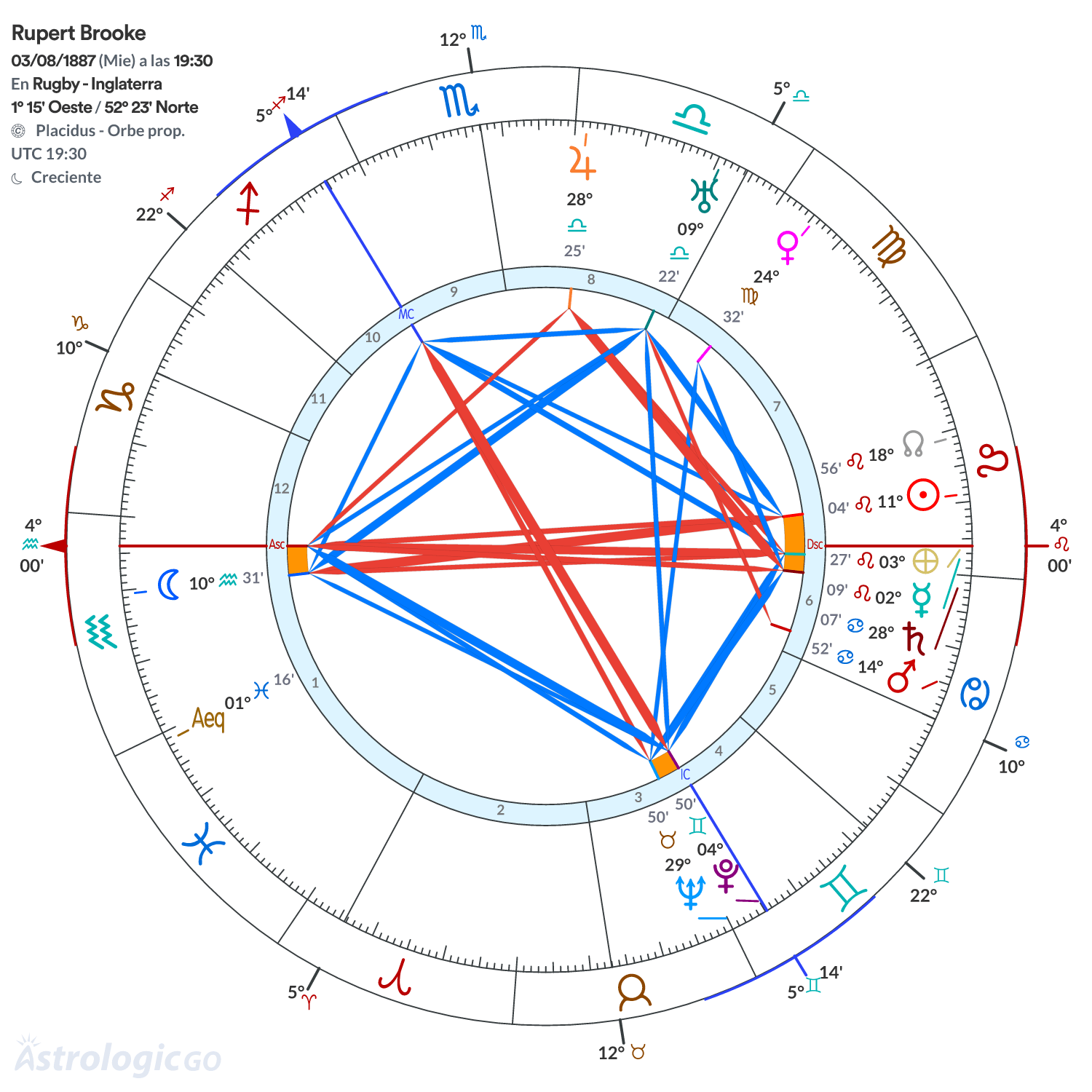 Mandala - Rupert Brooke