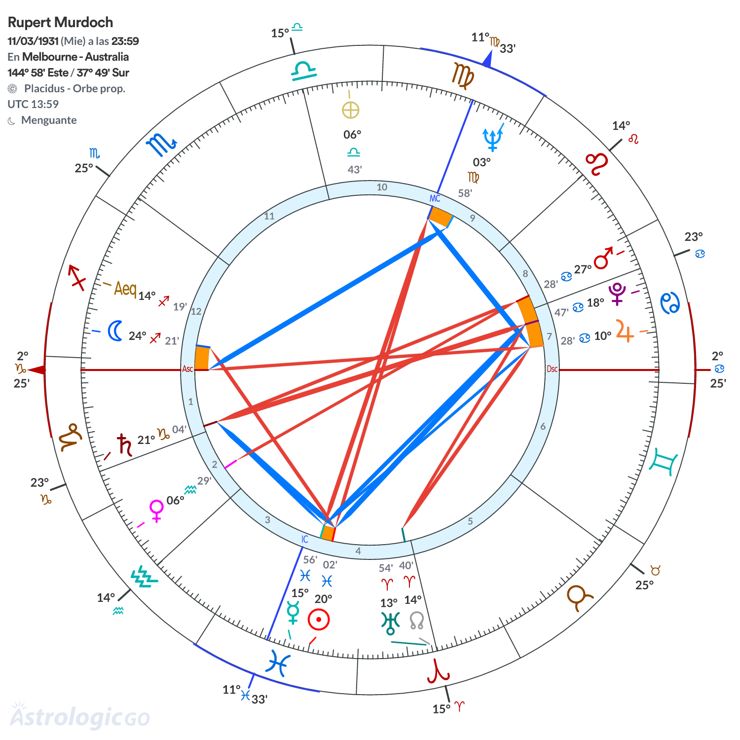 Mandala - Rupert Murdoch