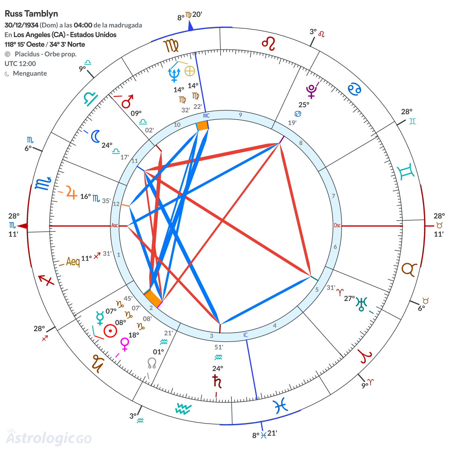 Mandala - Russ Tamblyn