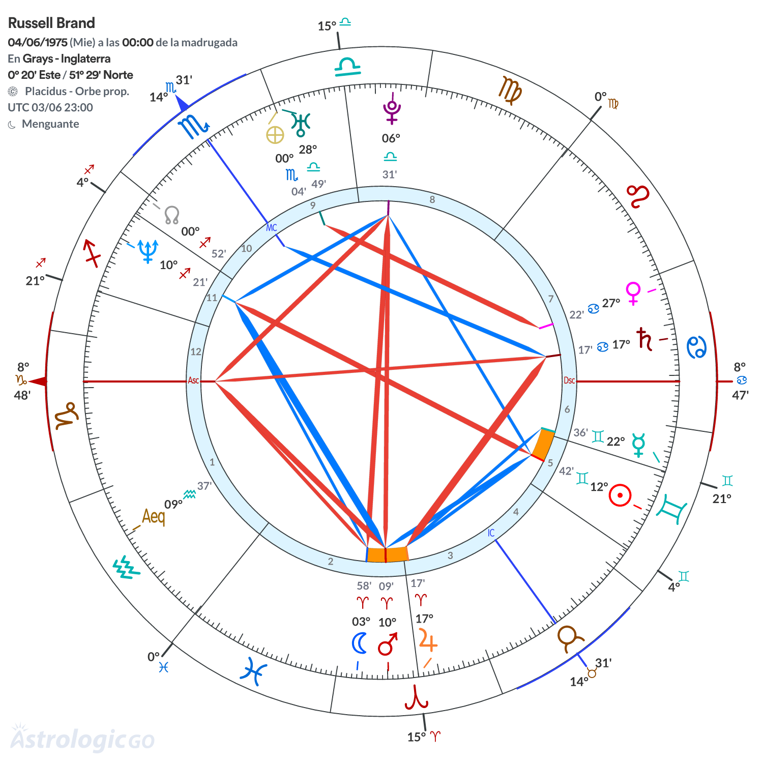 Mandala - Russell Brand